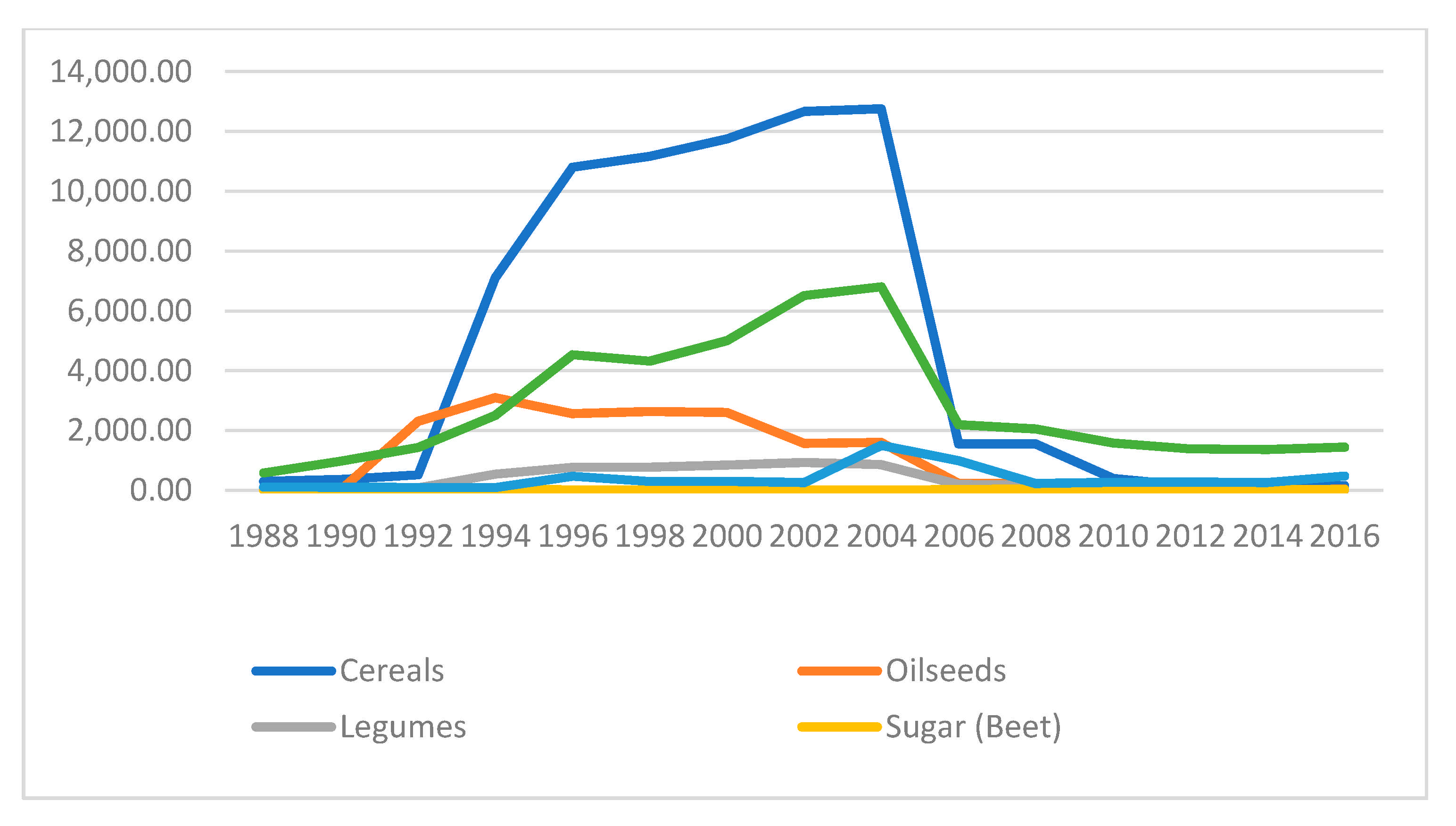 Agriculture 11 00633 g001 Agriculture 11 00633 g001