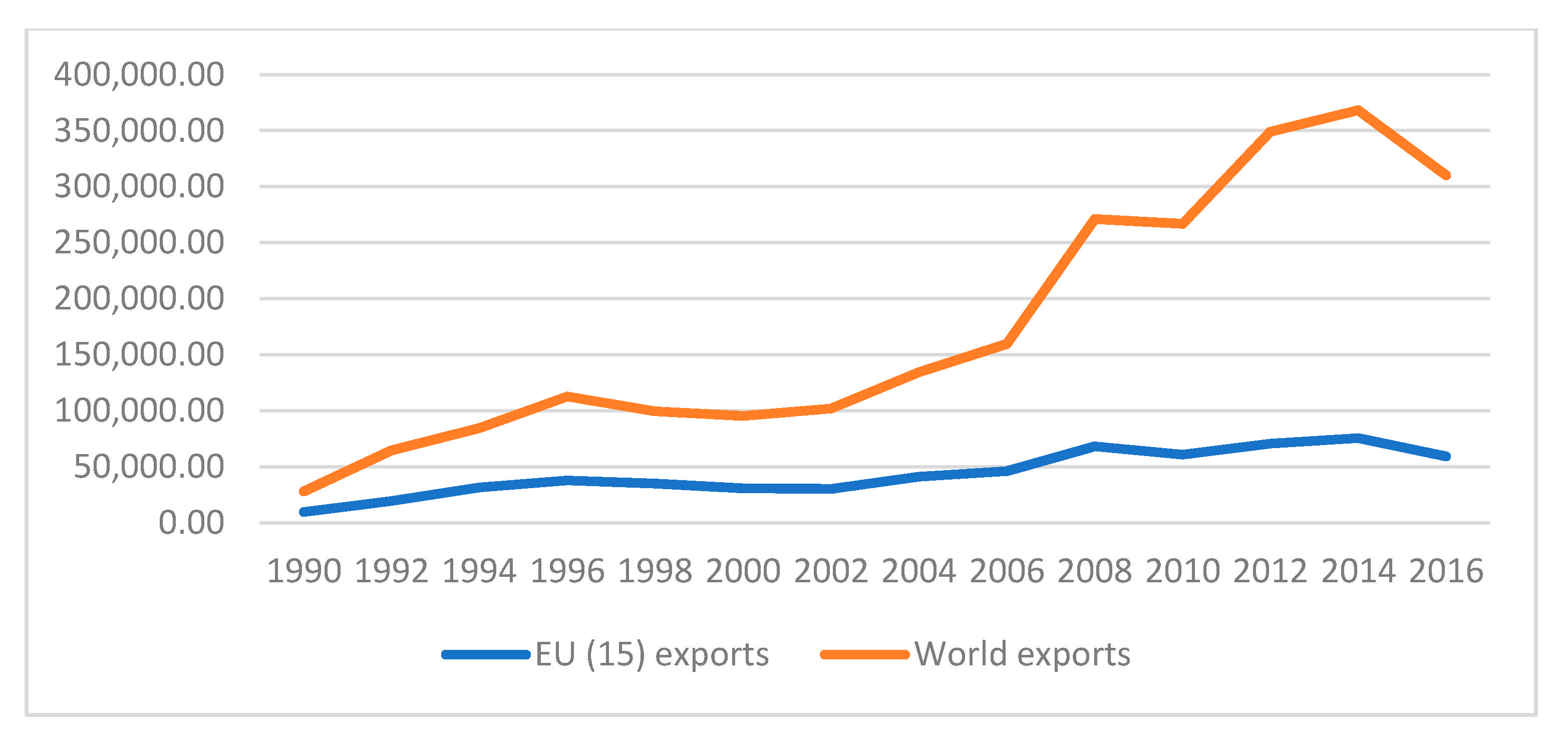 Agriculture 11 00633 g003 Agriculture 11 00633 g003