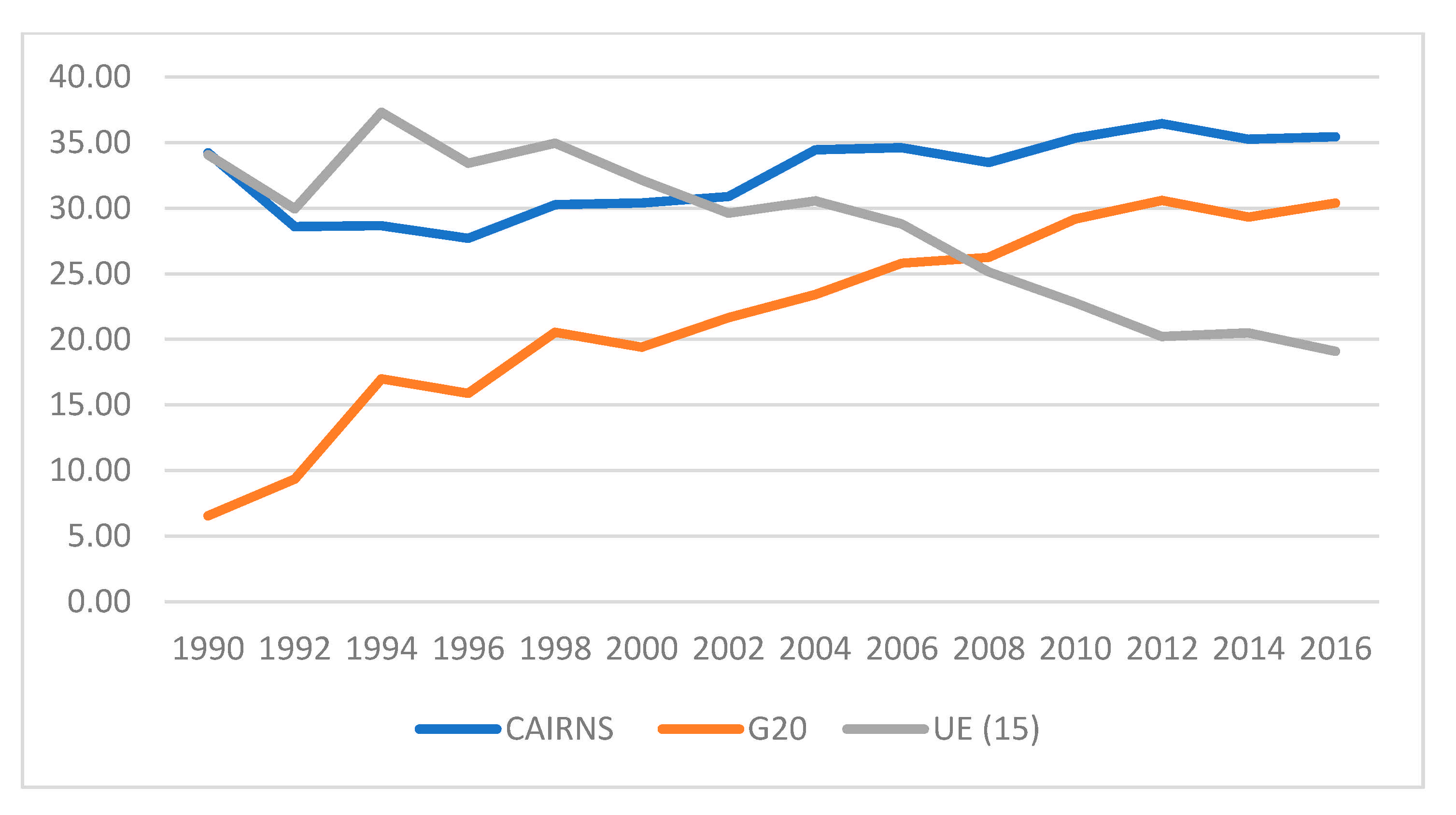 Agriculture 11 00633 g004 Agriculture 11 00633 g004