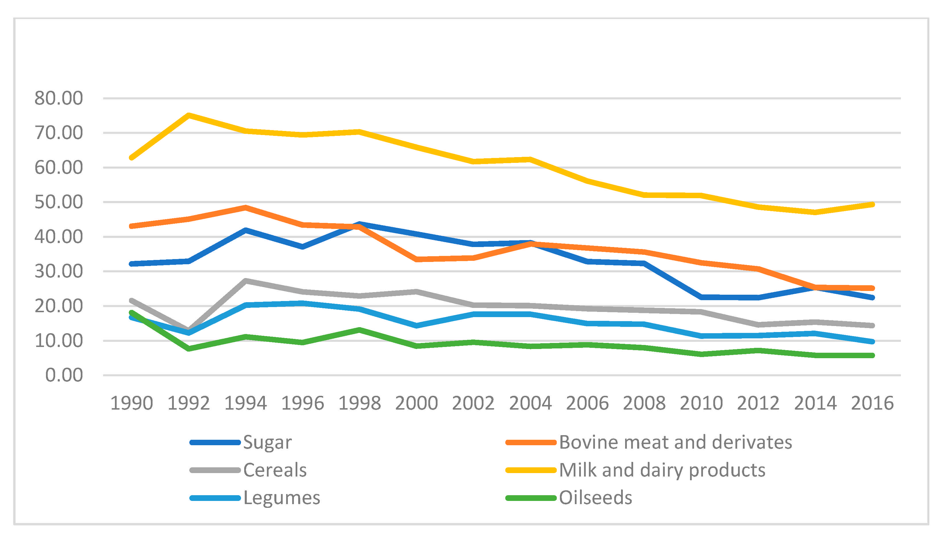 Agriculture 11 00633 g005 Agriculture 11 00633 g005