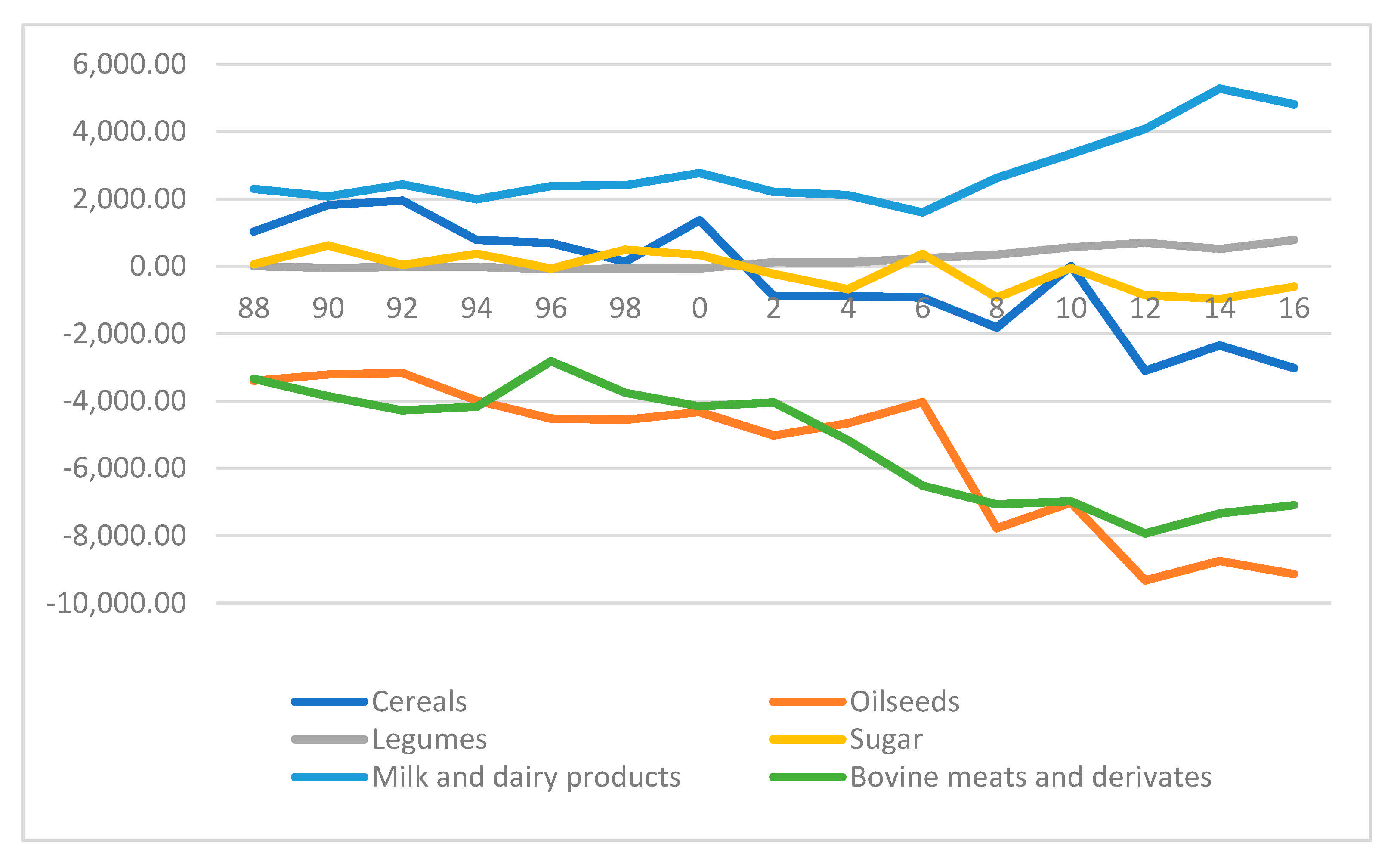 Agriculture 11 00633 g007 Agriculture 11 00633 g007