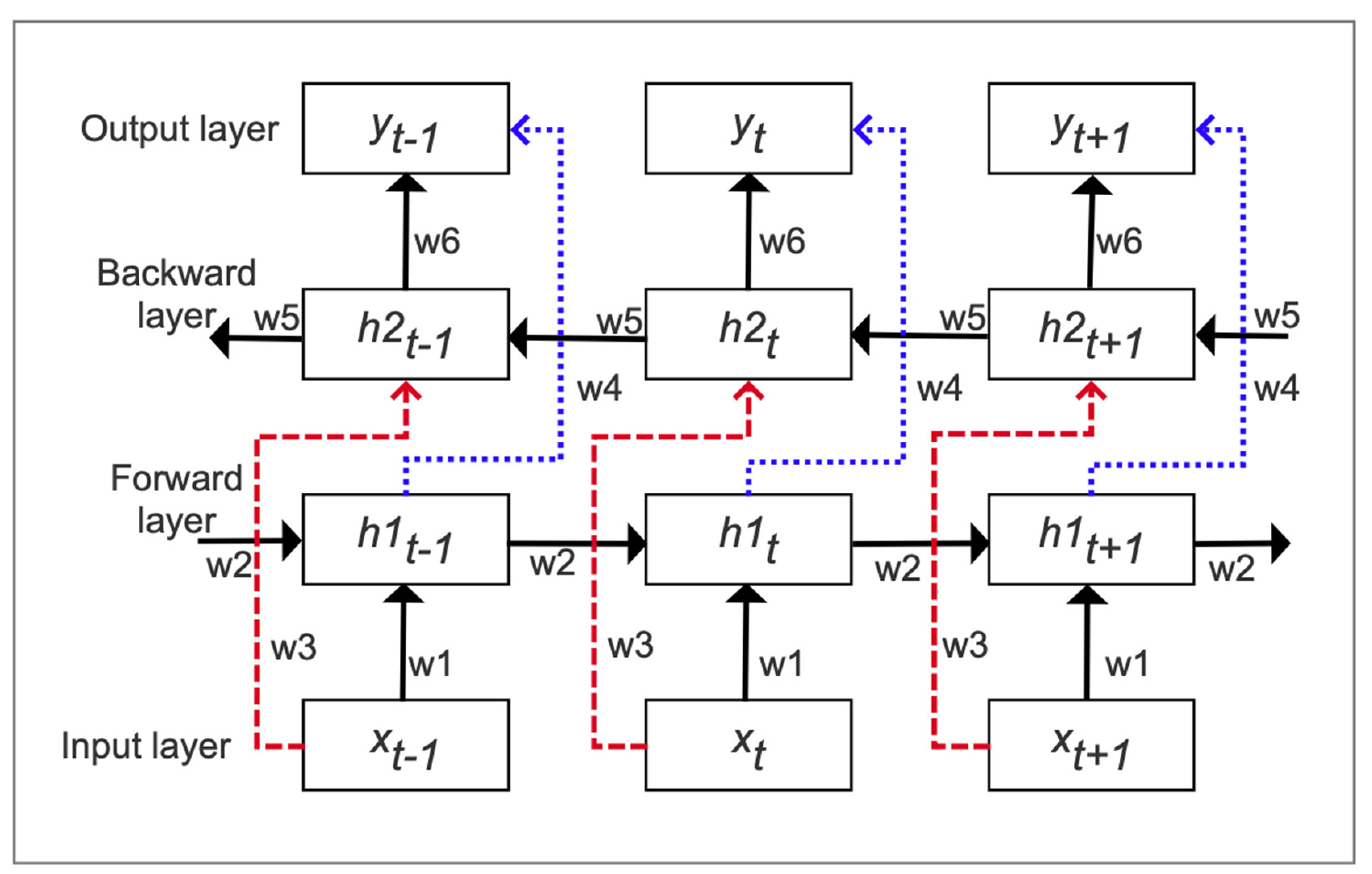 Agriculture 11 00635 g007