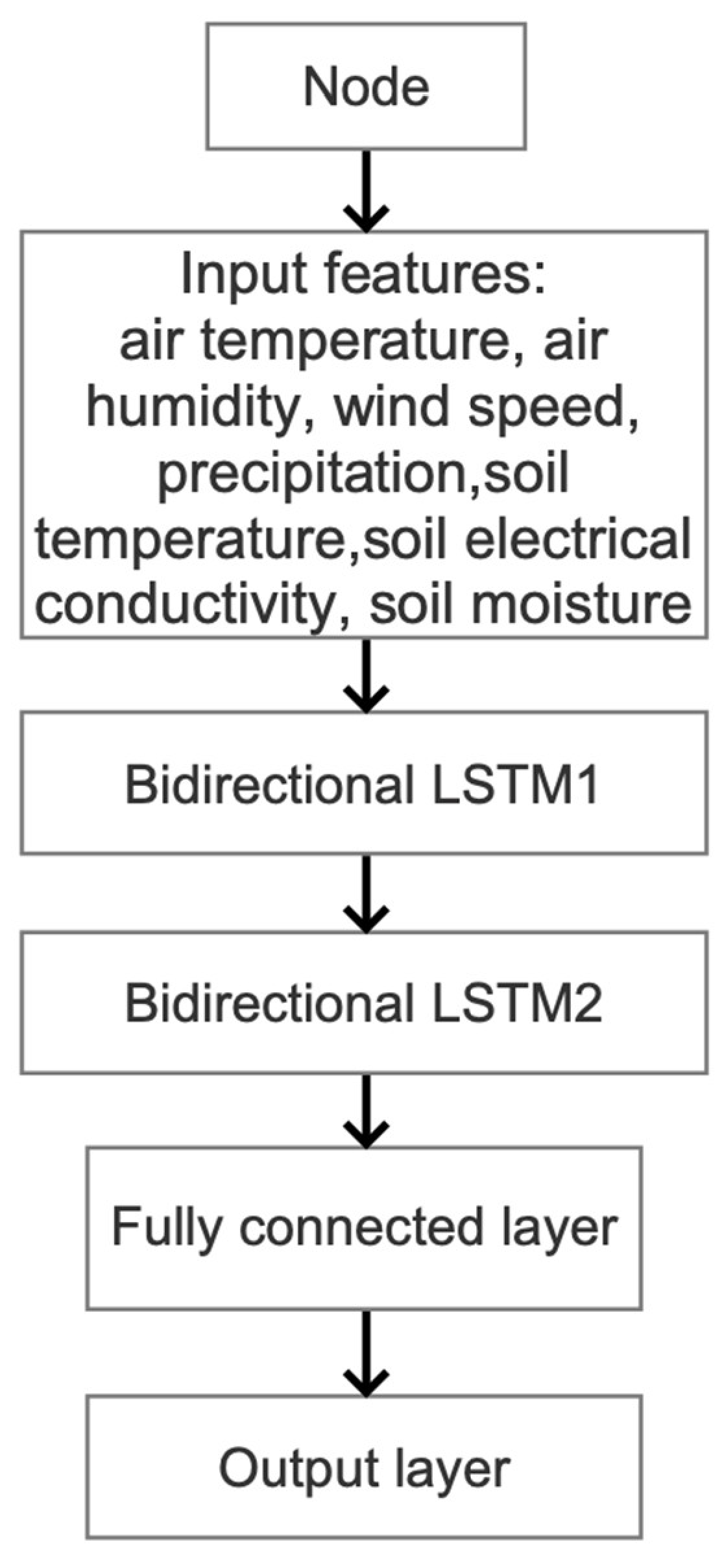 Agriculture 11 00635 g008