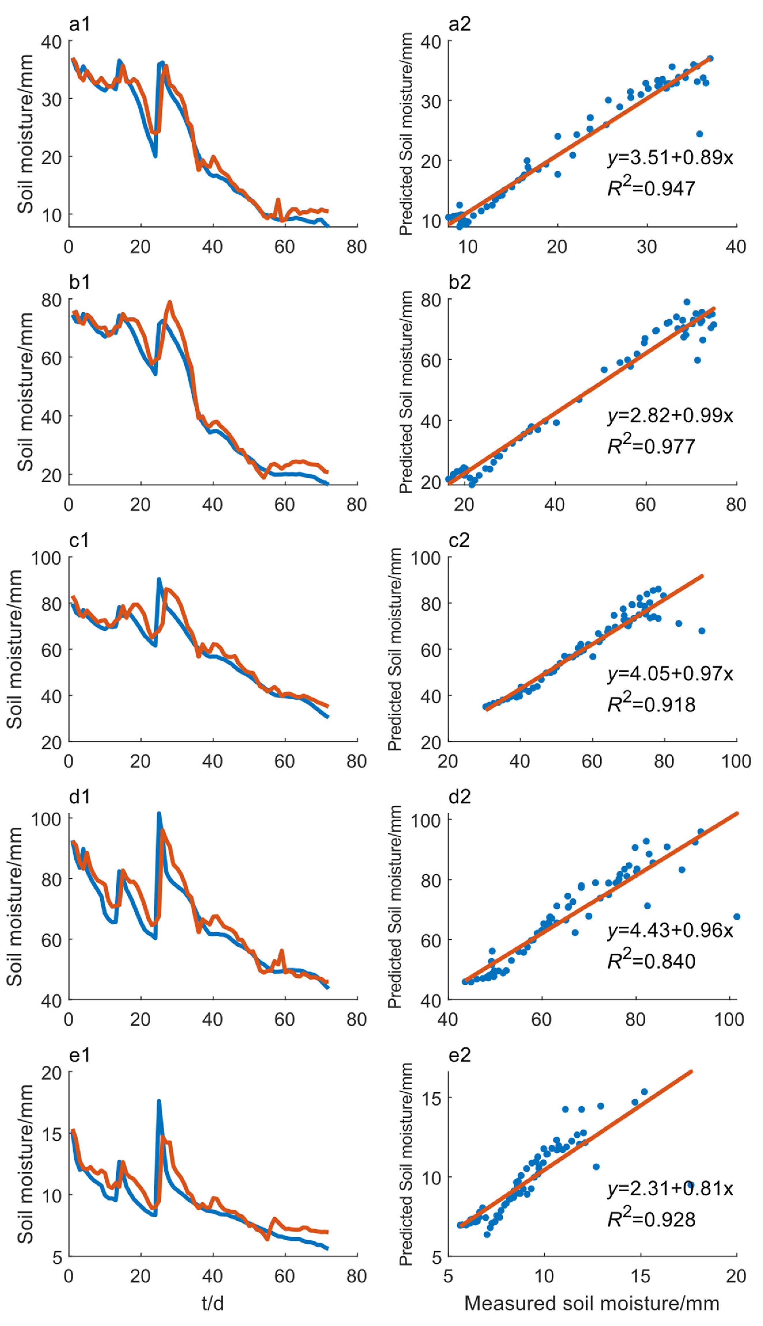 Agriculture 11 00635 g013