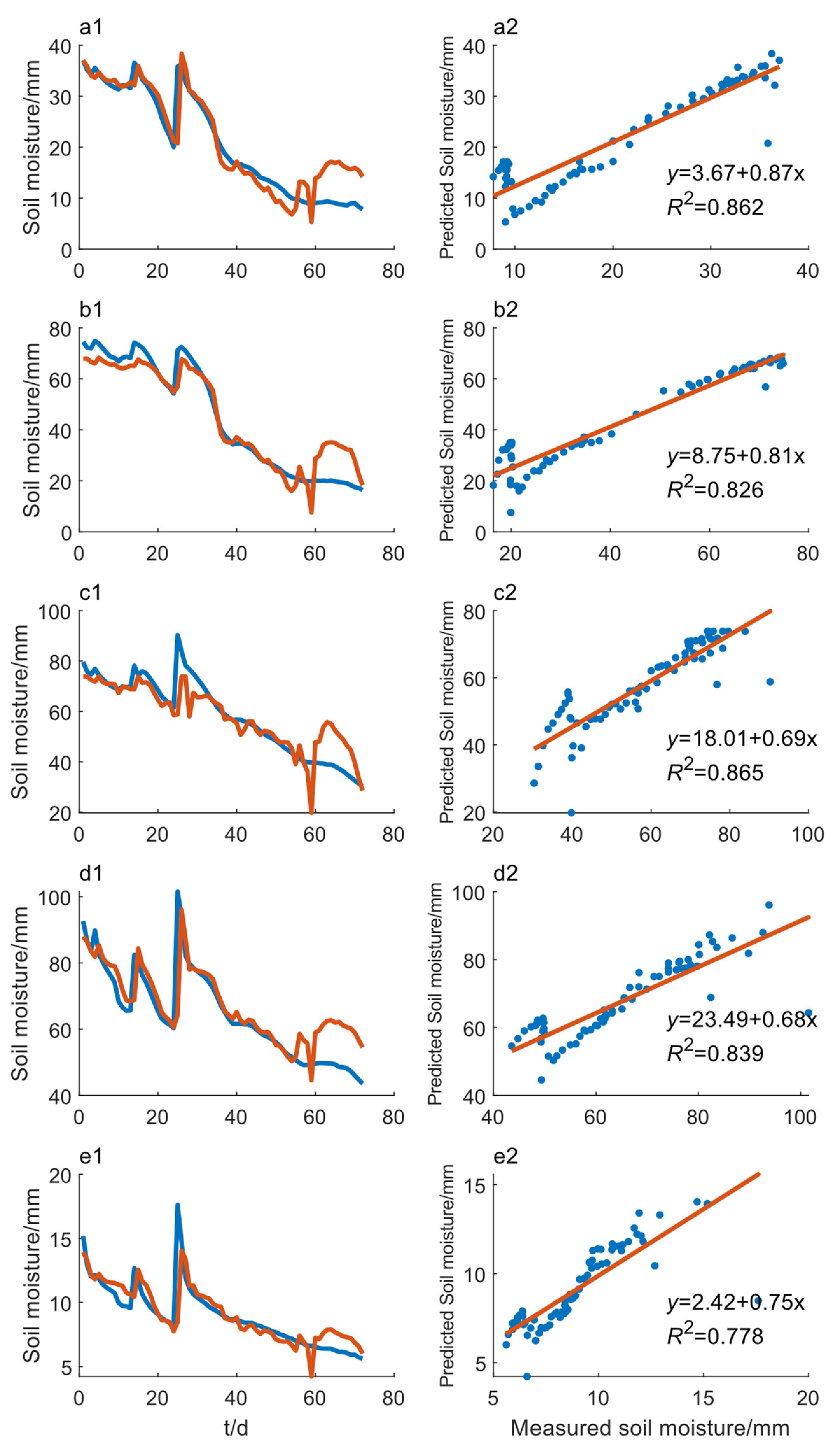 Agriculture 11 00635 g015