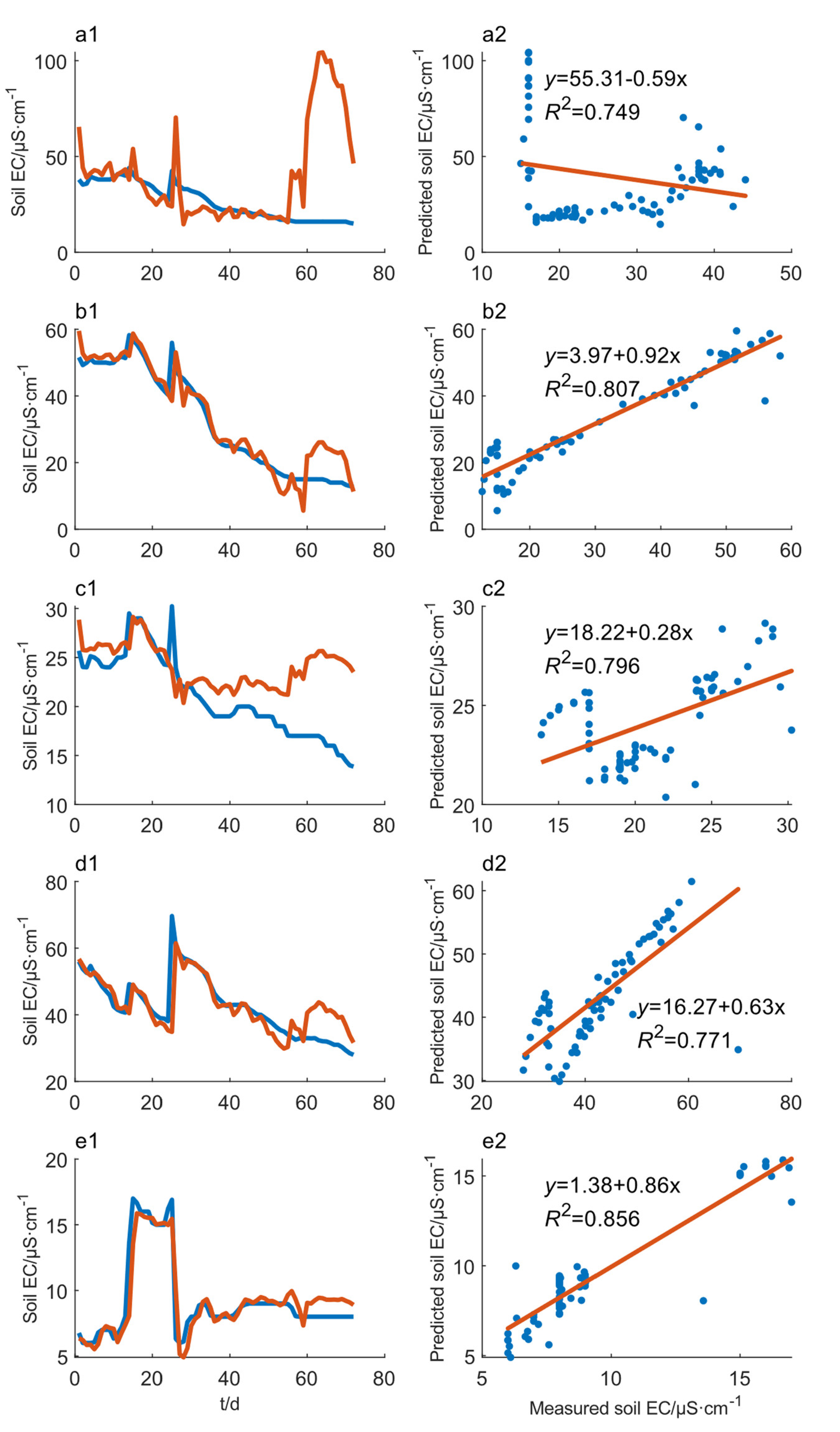 Agriculture 11 00635 g016