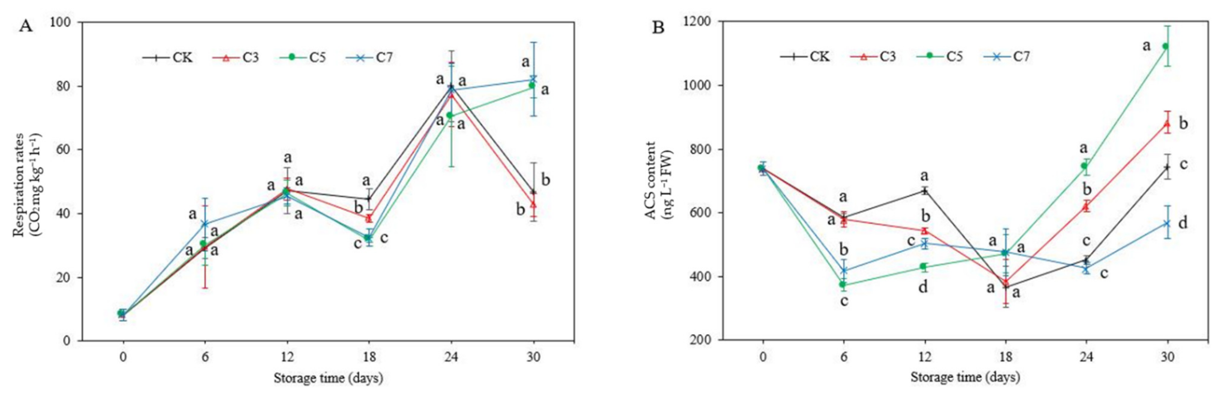 Agriculture 11 00636 g001