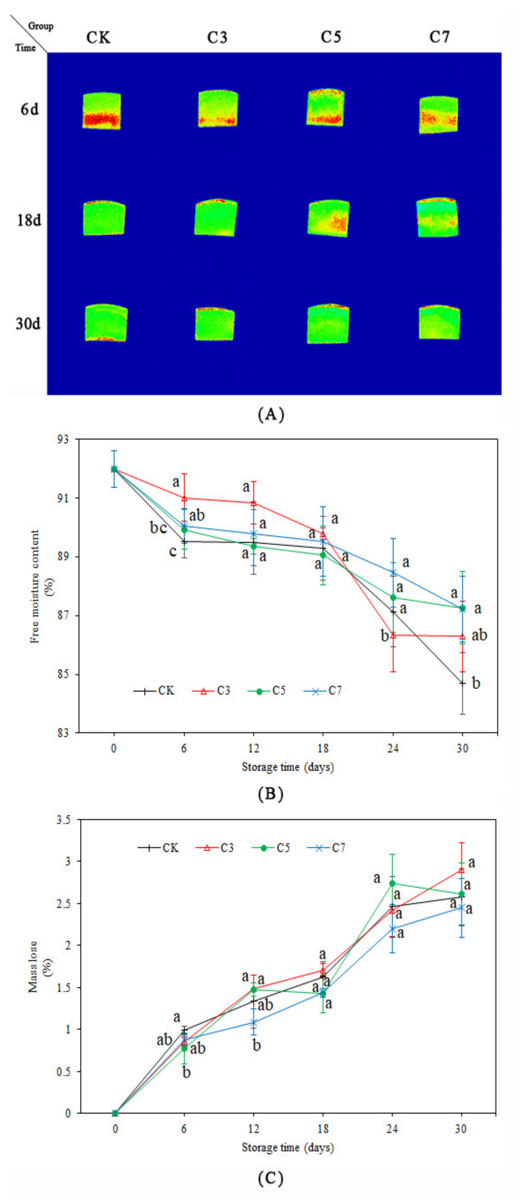 Agriculture 11 00636 g002