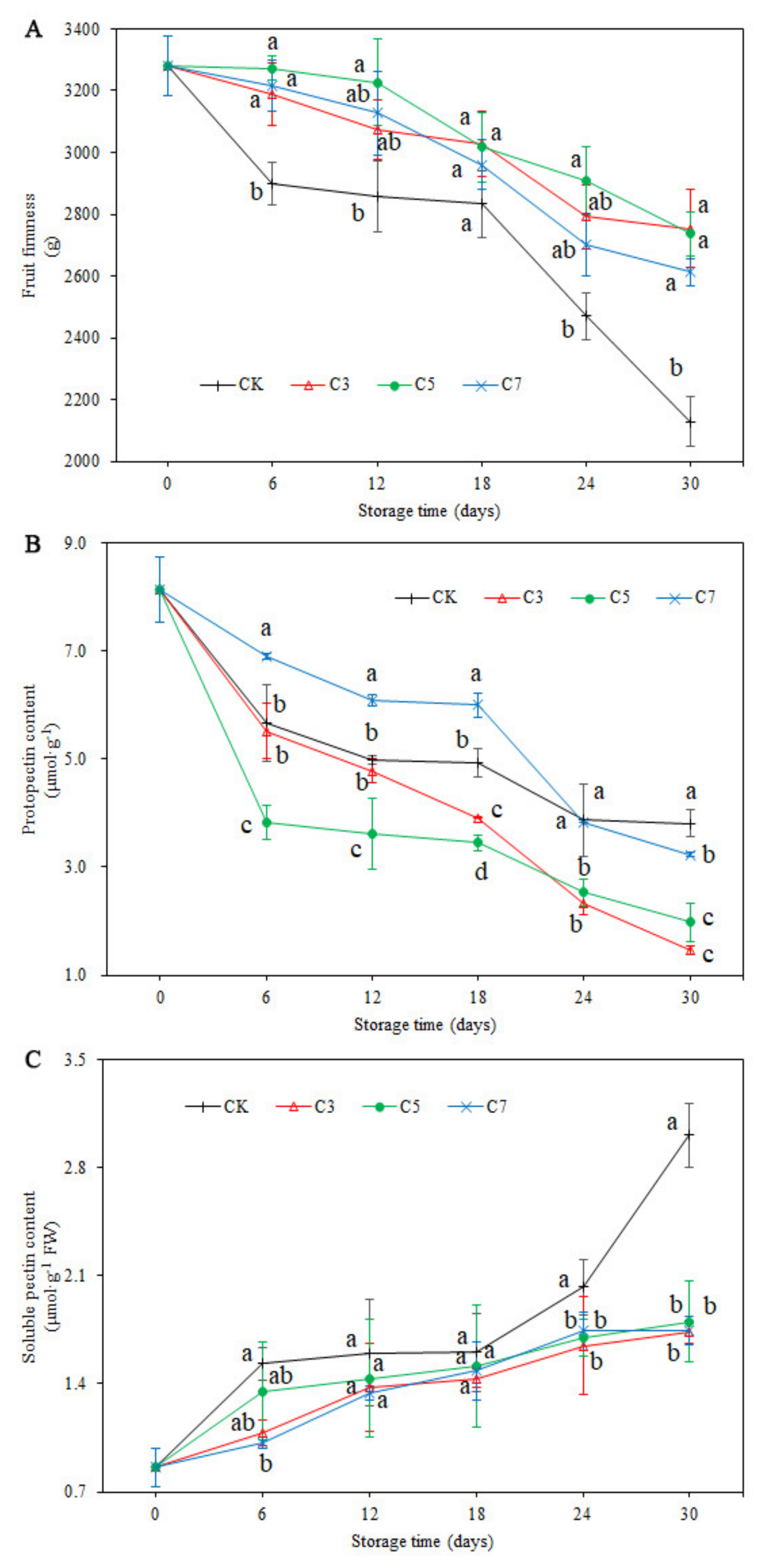 Agriculture 11 00636 g003