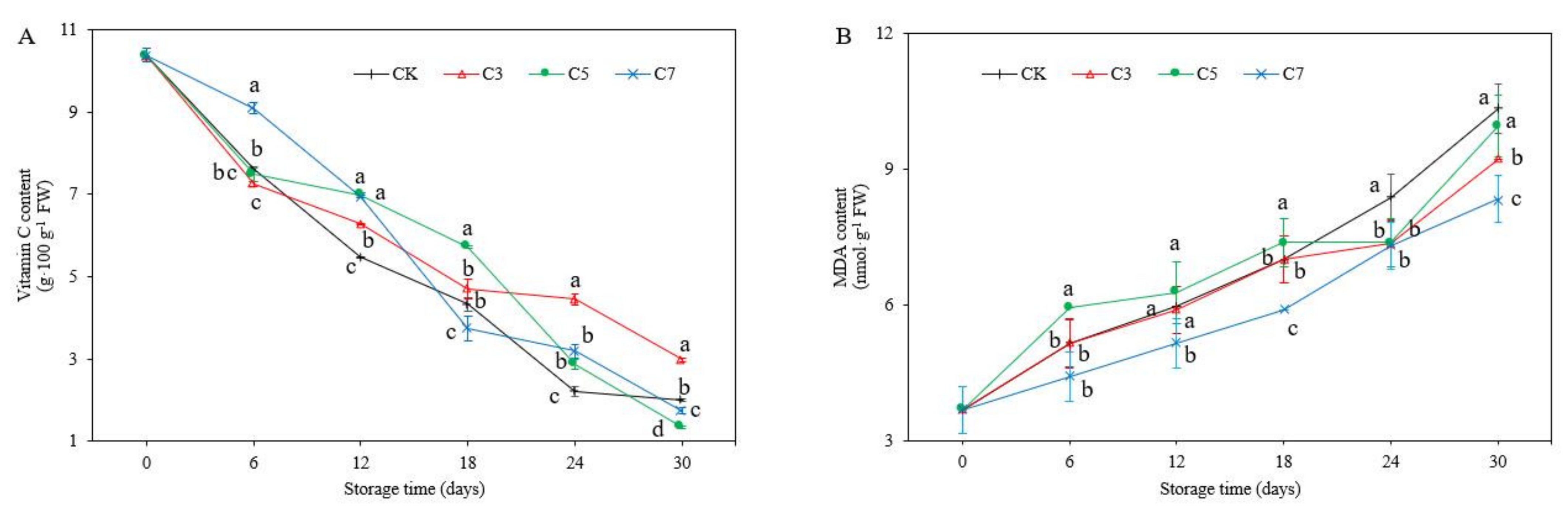 Agriculture 11 00636 g004