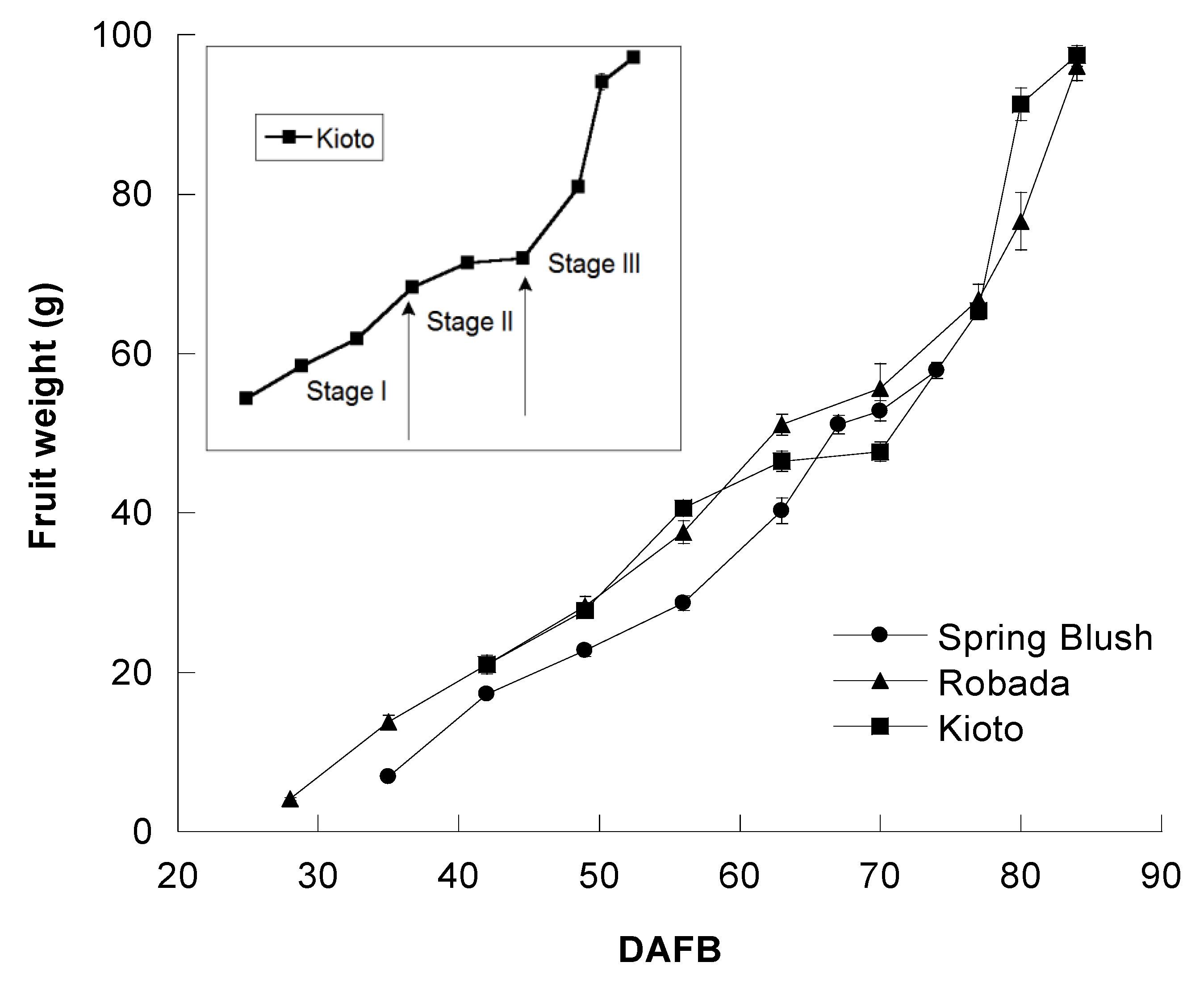 Agriculture 11 00639 g001 550