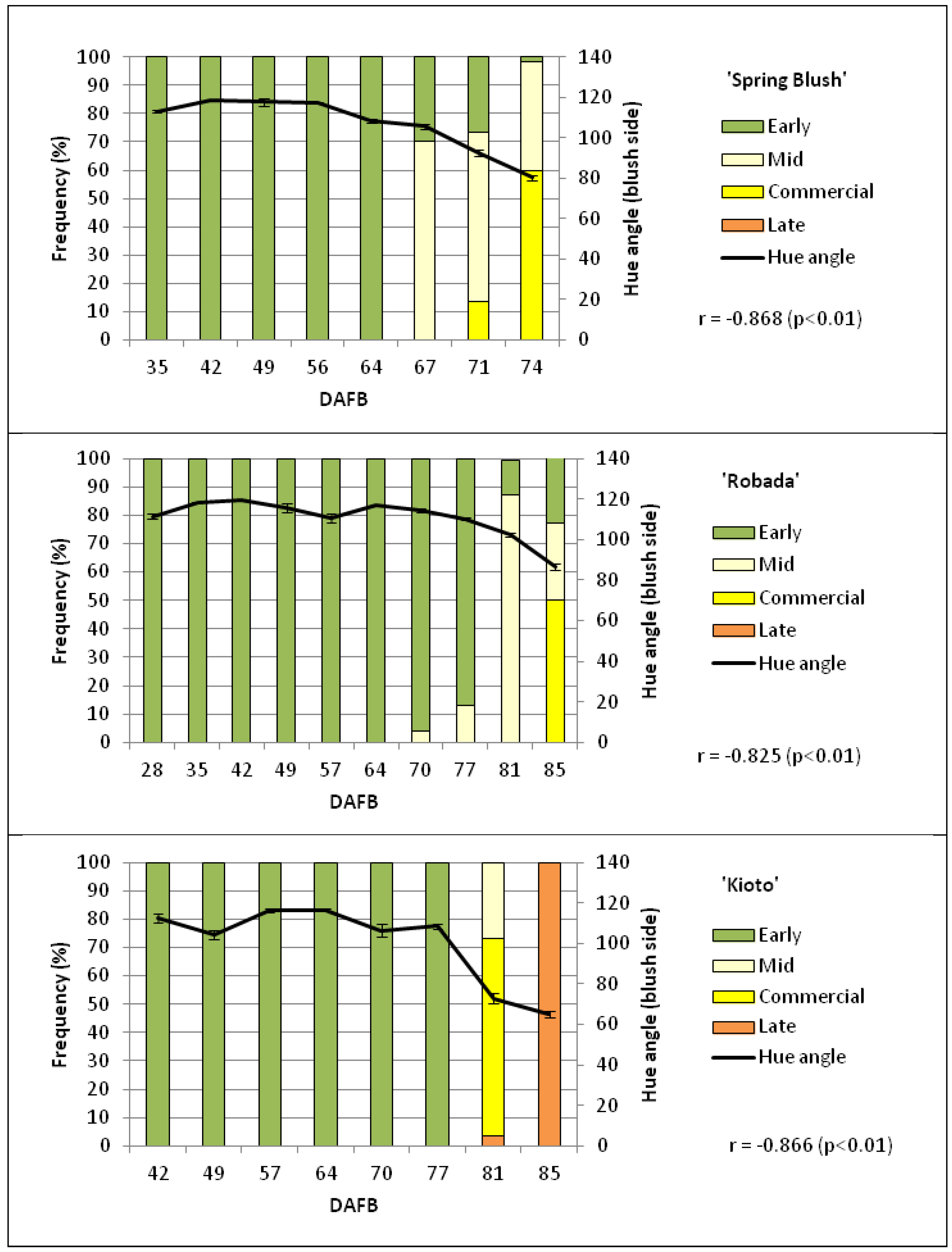 Agriculture 11 00639 g002 550