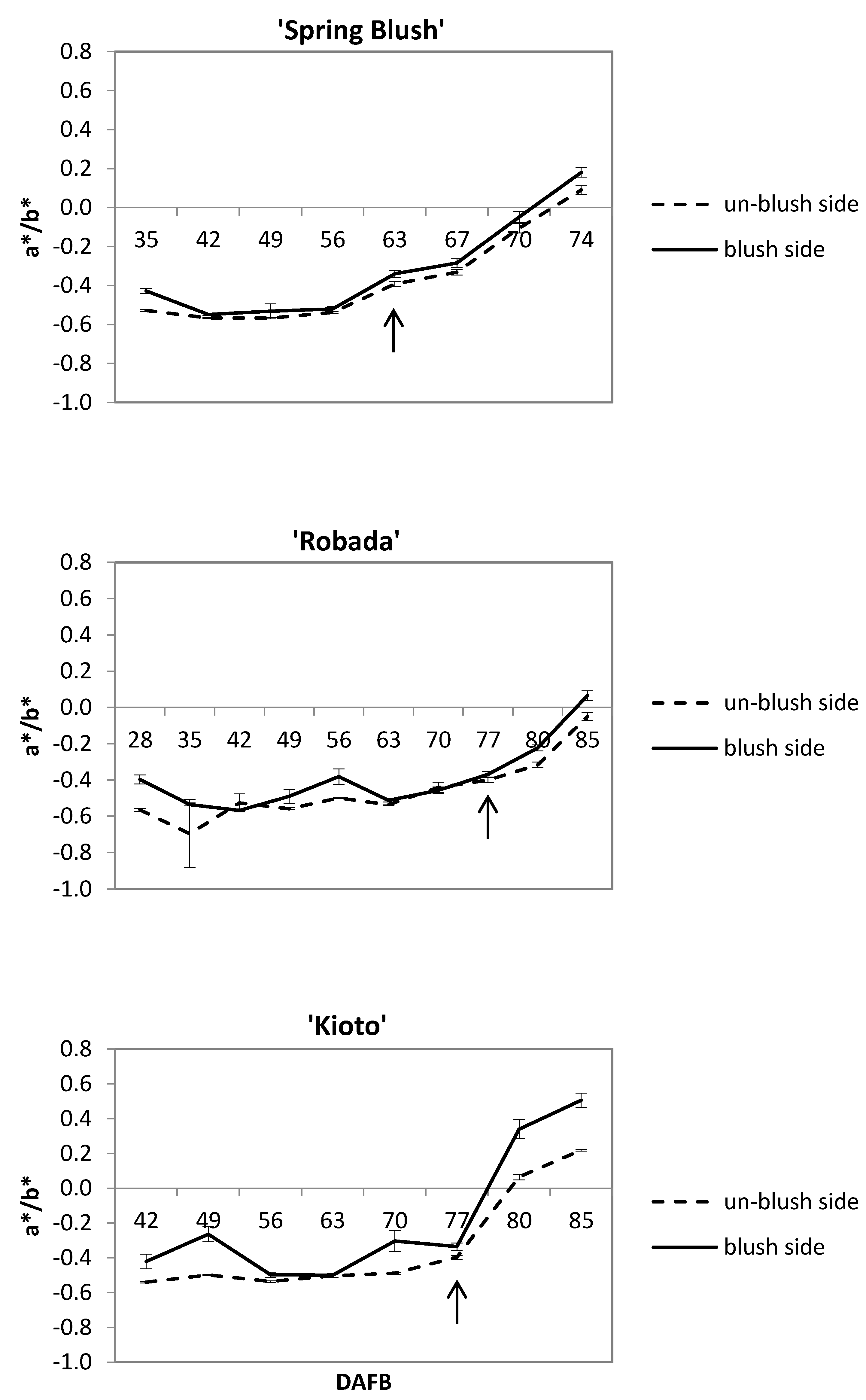 Agriculture 11 00639 g003 550