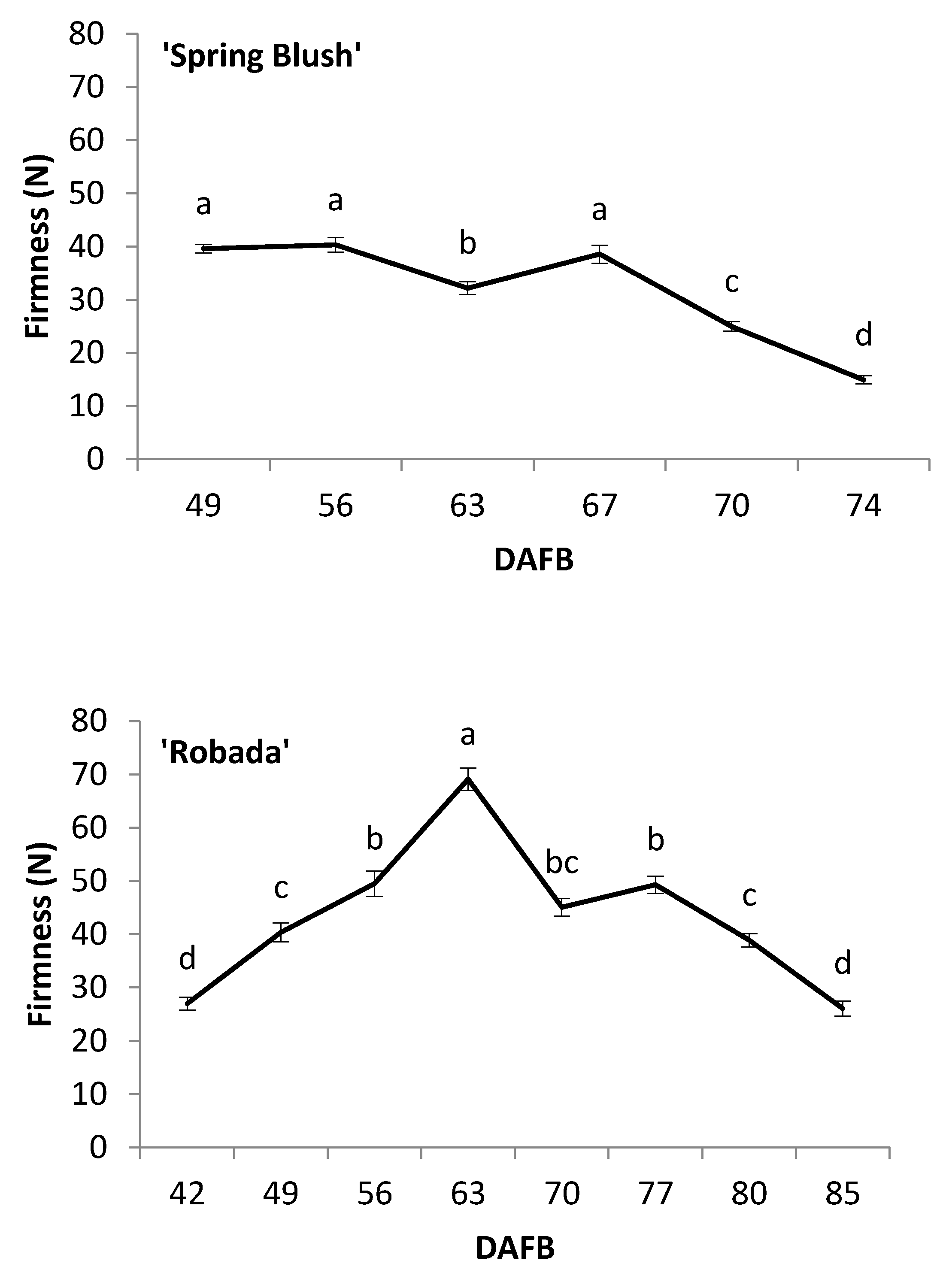 Agriculture 11 00639 g004a 550