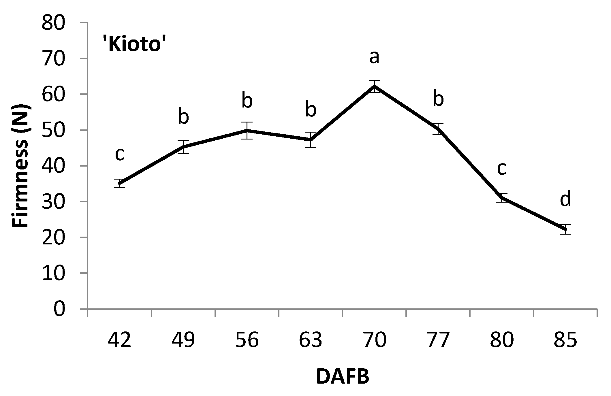 Agriculture 11 00639 g004b 550