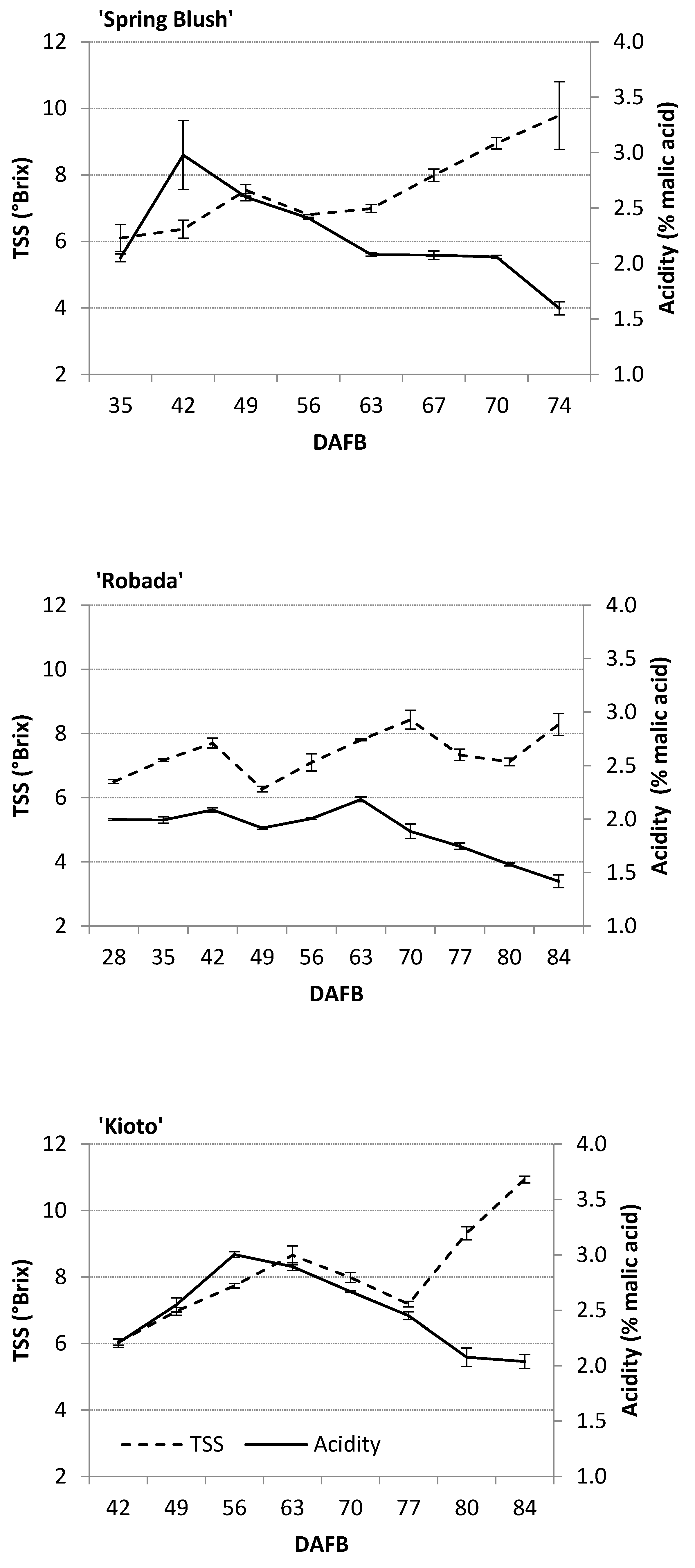 Agriculture 11 00639 g005 550