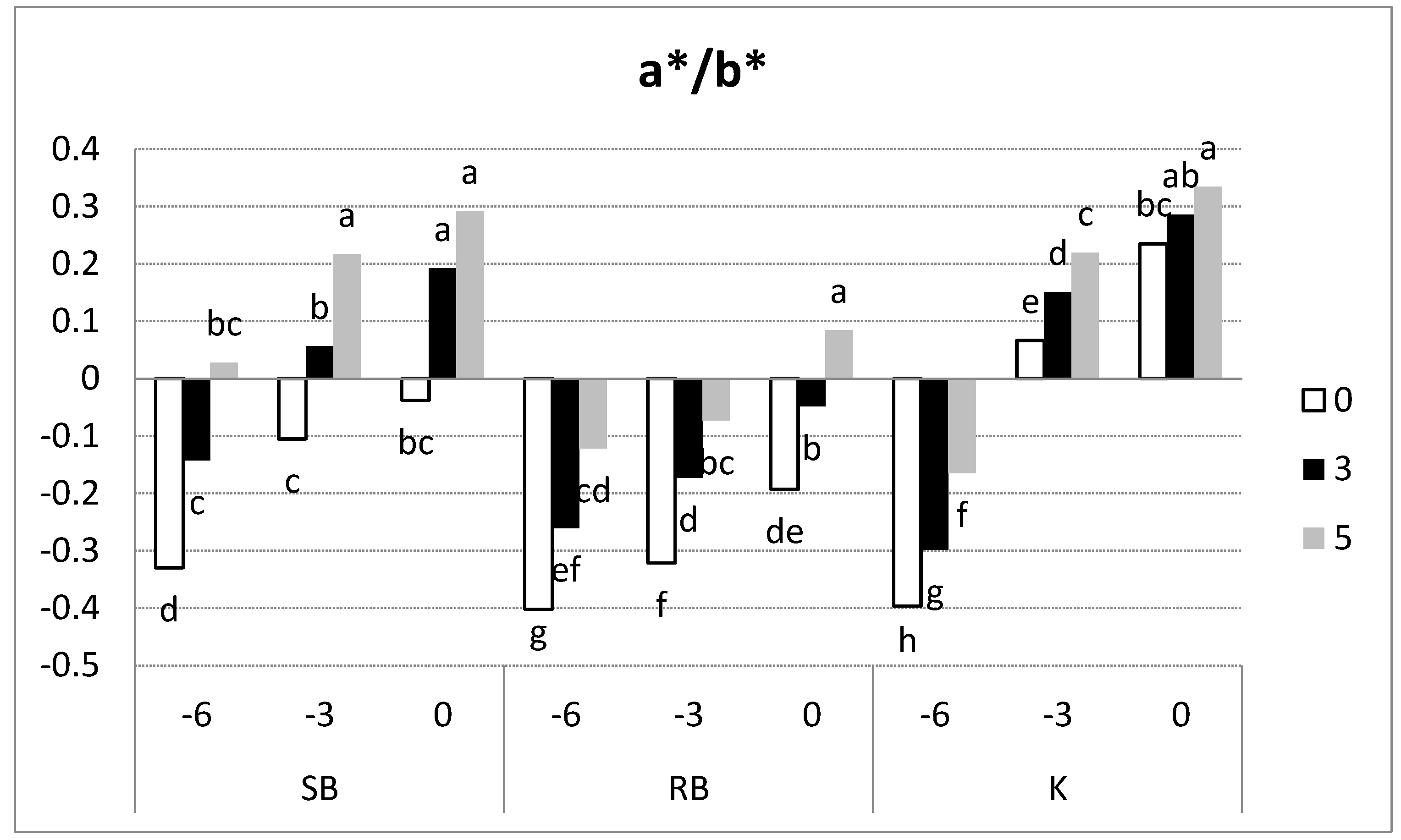 Agriculture 11 00639 g006 550