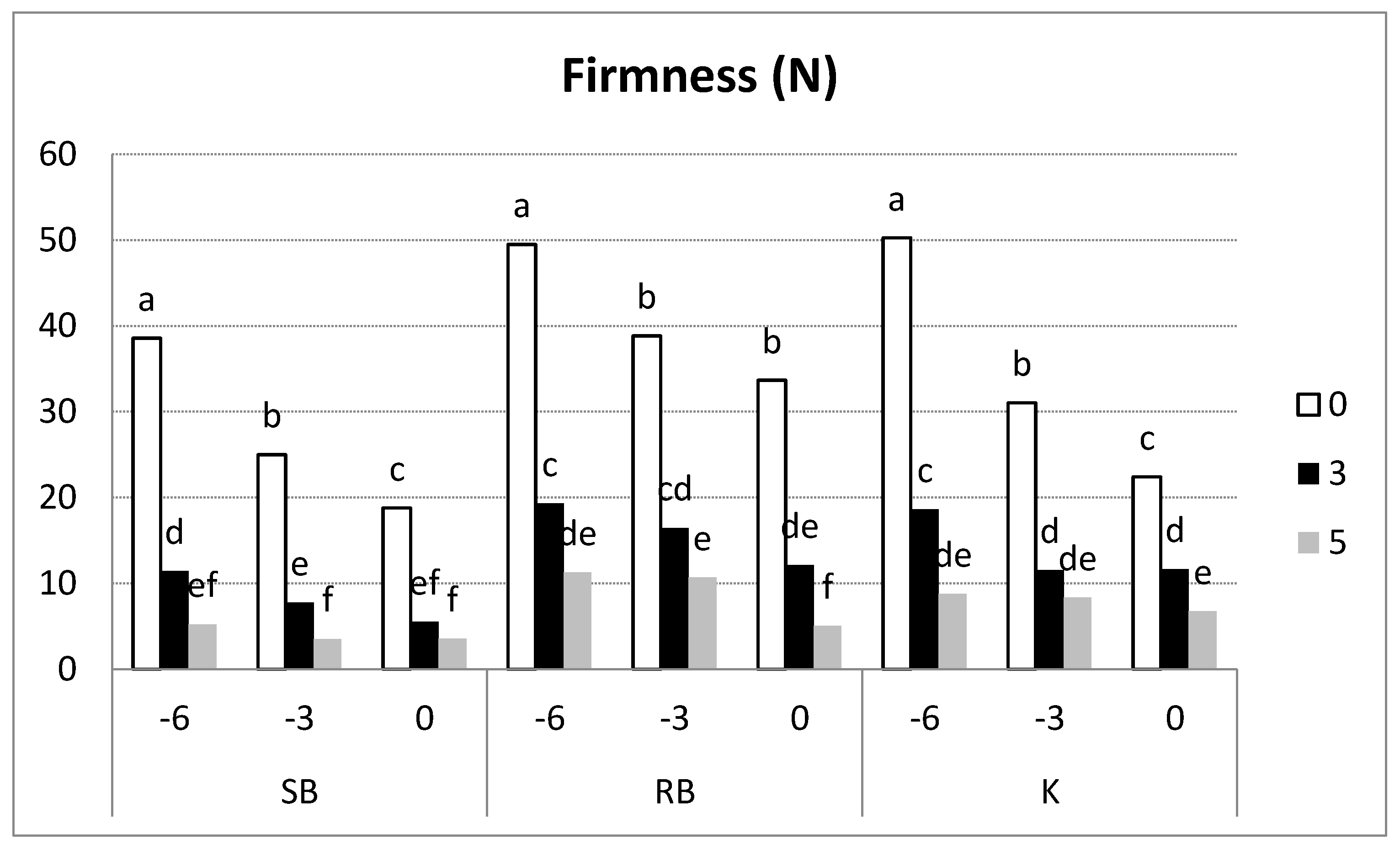 Agriculture 11 00639 g007 550