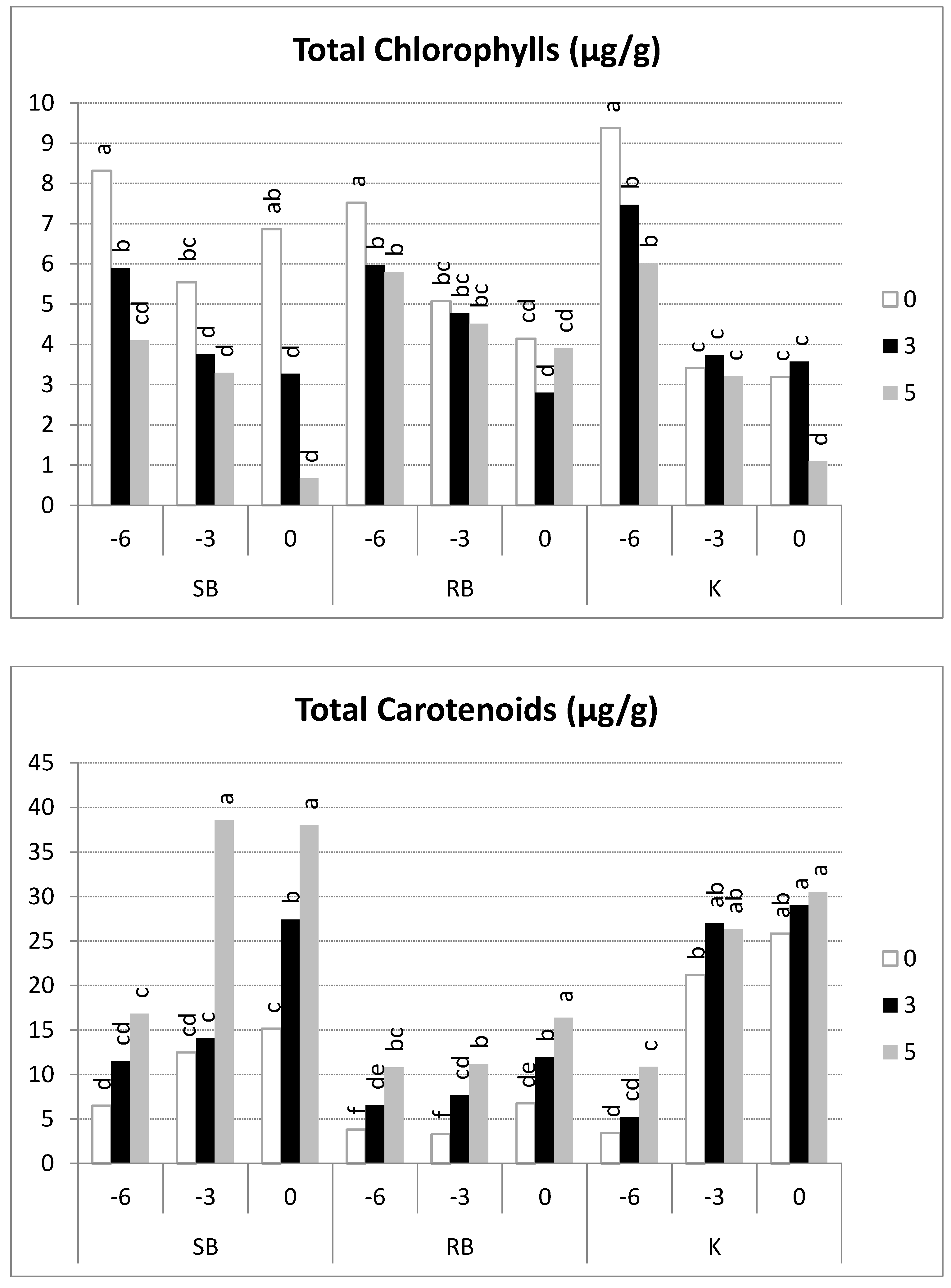 Agriculture 11 00639 g008 550