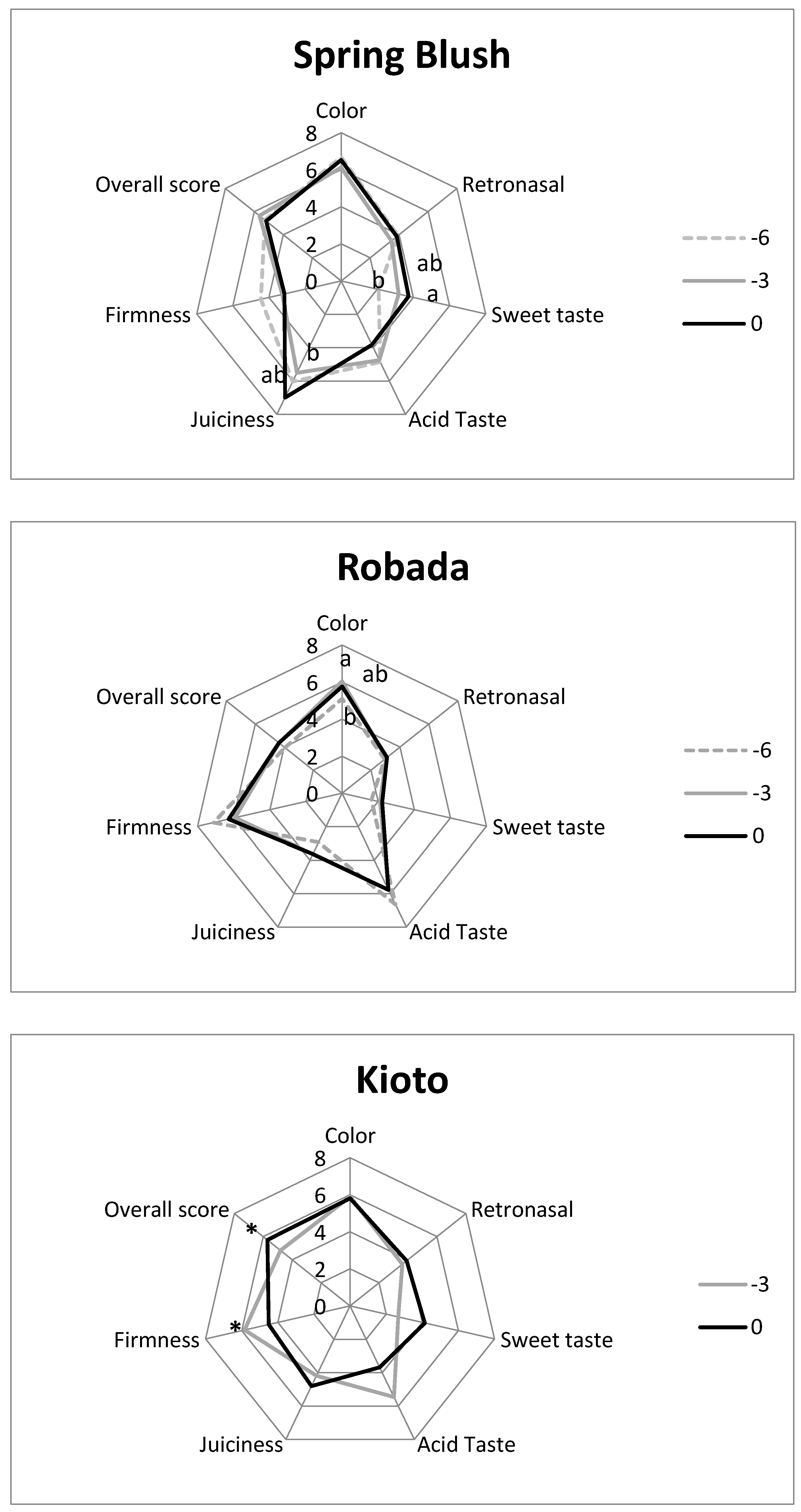Agriculture 11 00639 g009 550