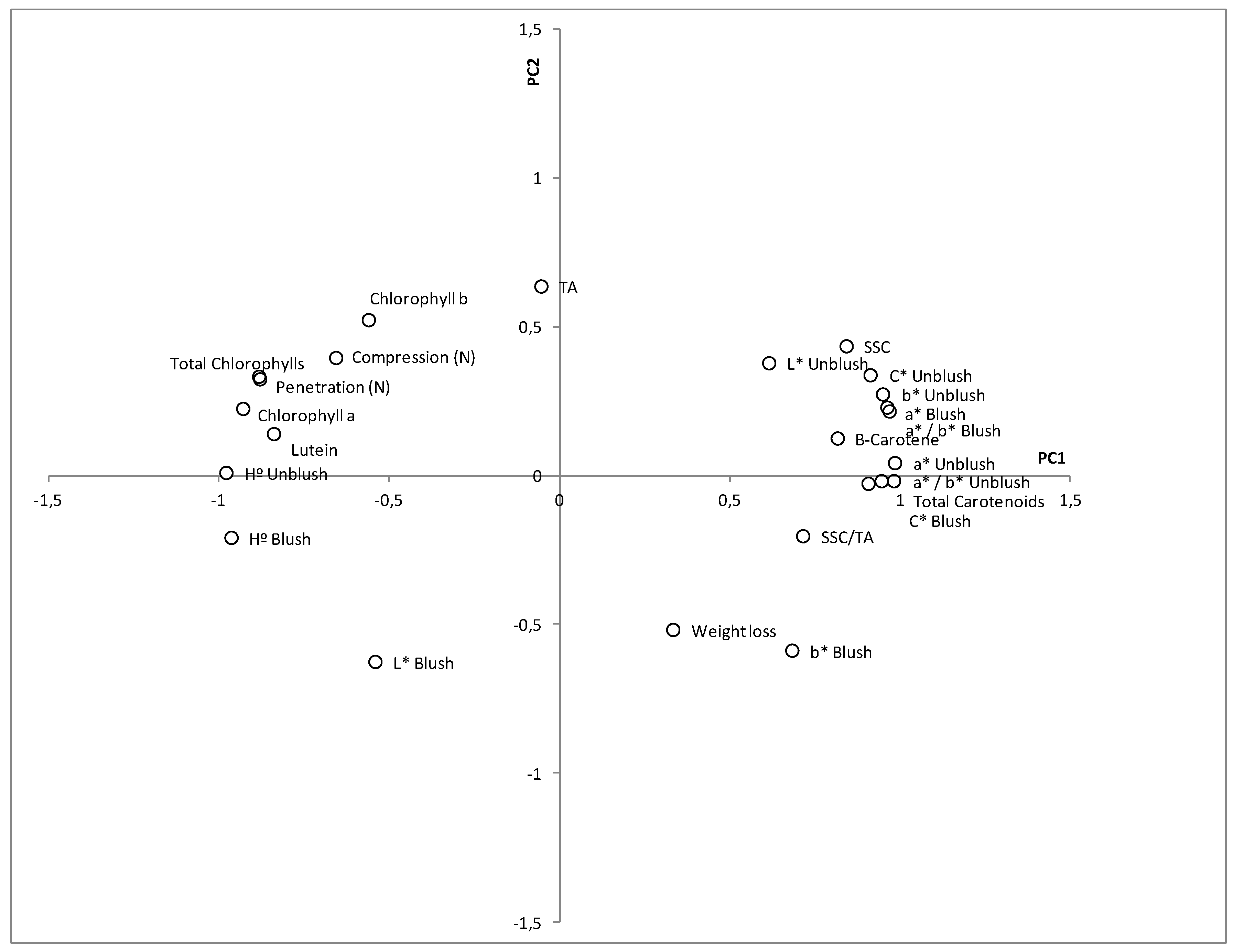 Agriculture 11 00639 g010 550