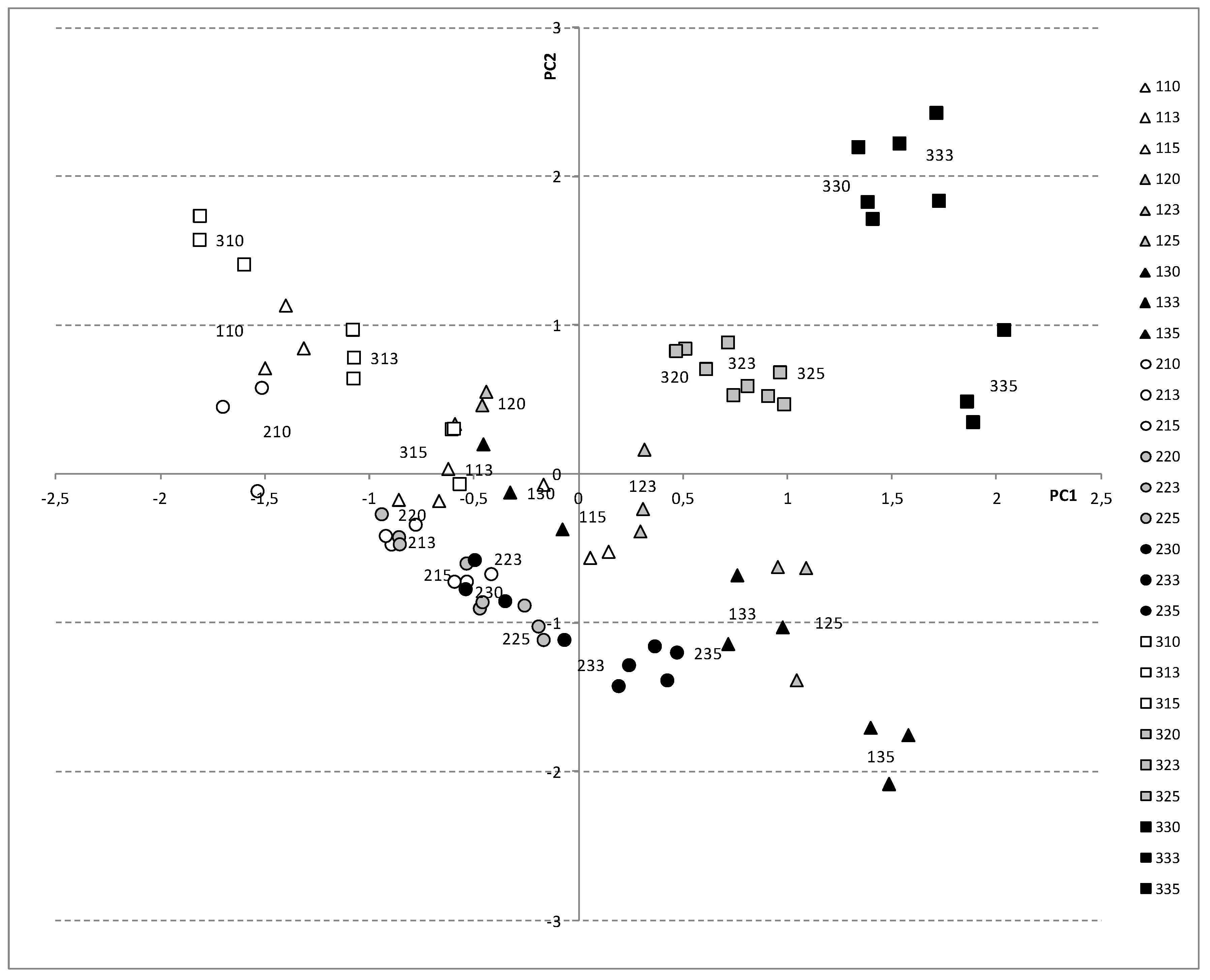 Agriculture 11 00639 g011 550