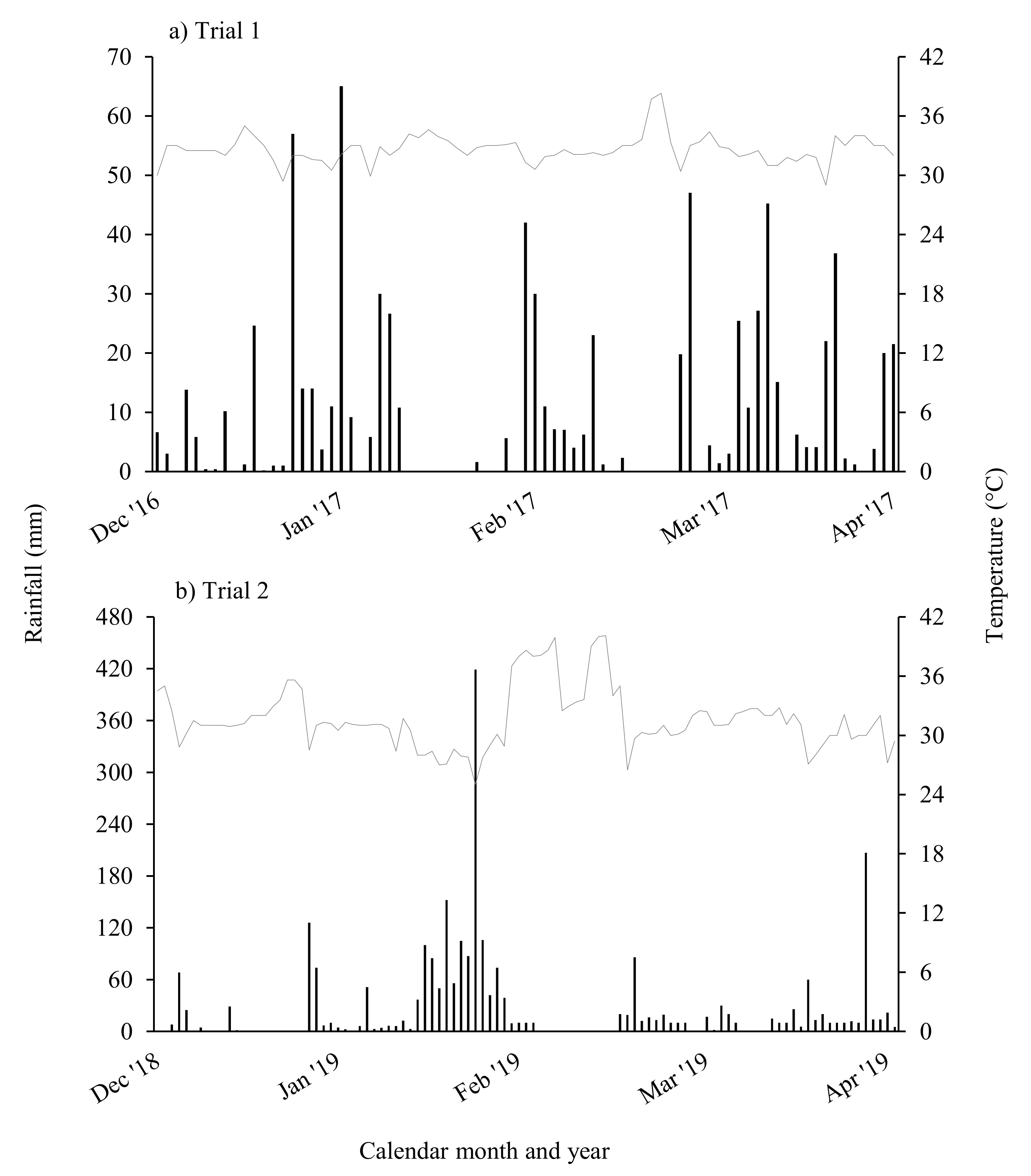 Agriculture 11 00640 g001 550