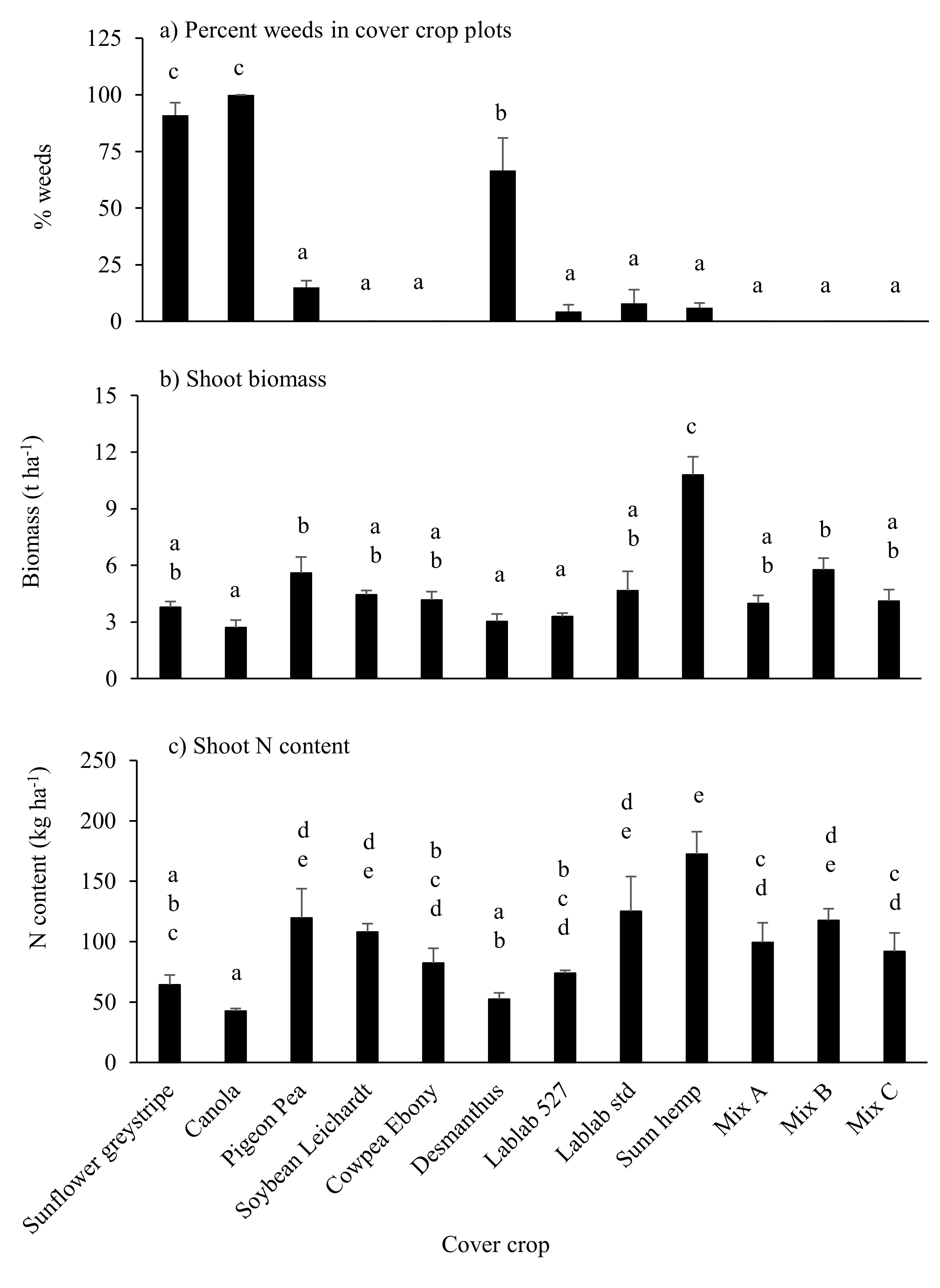 Agriculture 11 00640 g002 550