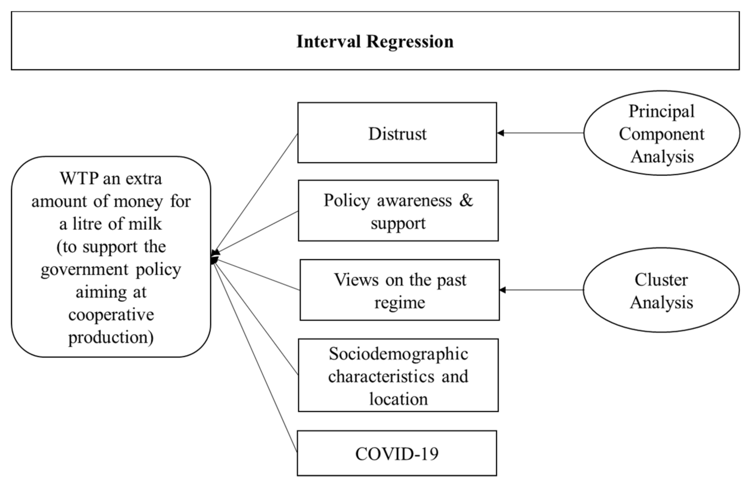 Agriculture 11 00642 g002 Agriculture 11 00642 g002