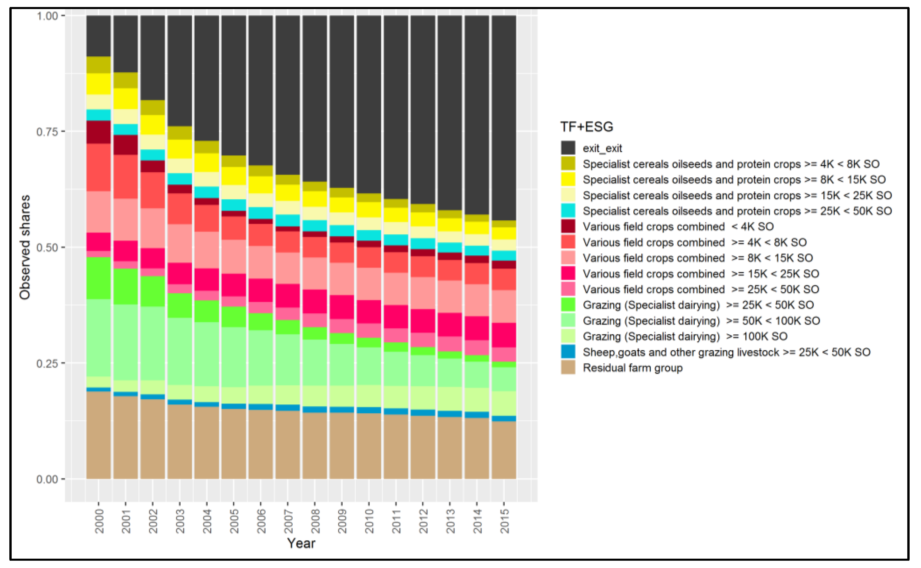 Agriculture 11 00643 g001 Agriculture 11 00643 g001