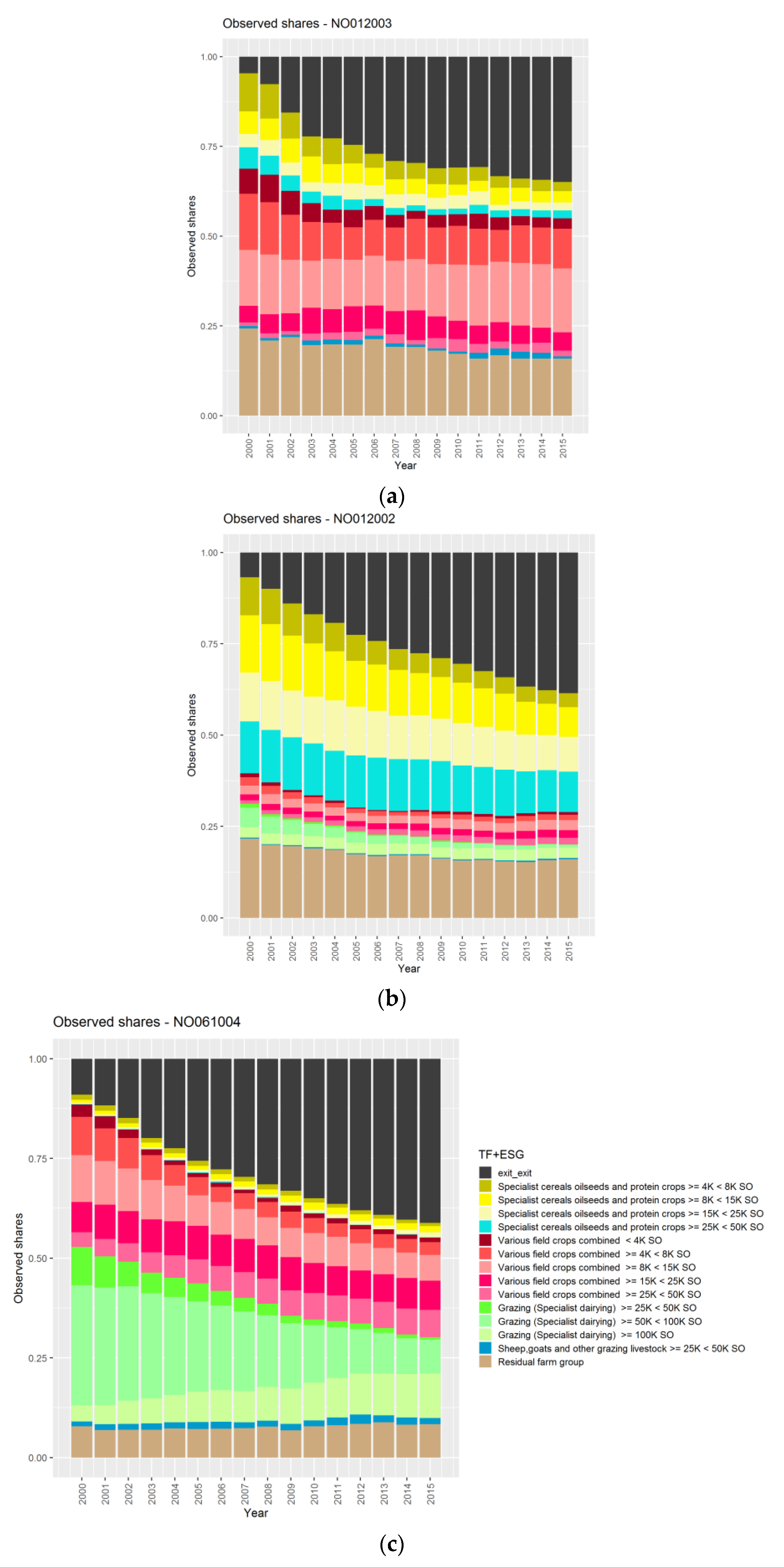 Agriculture 11 00643 g002 Agriculture 11 00643 g002