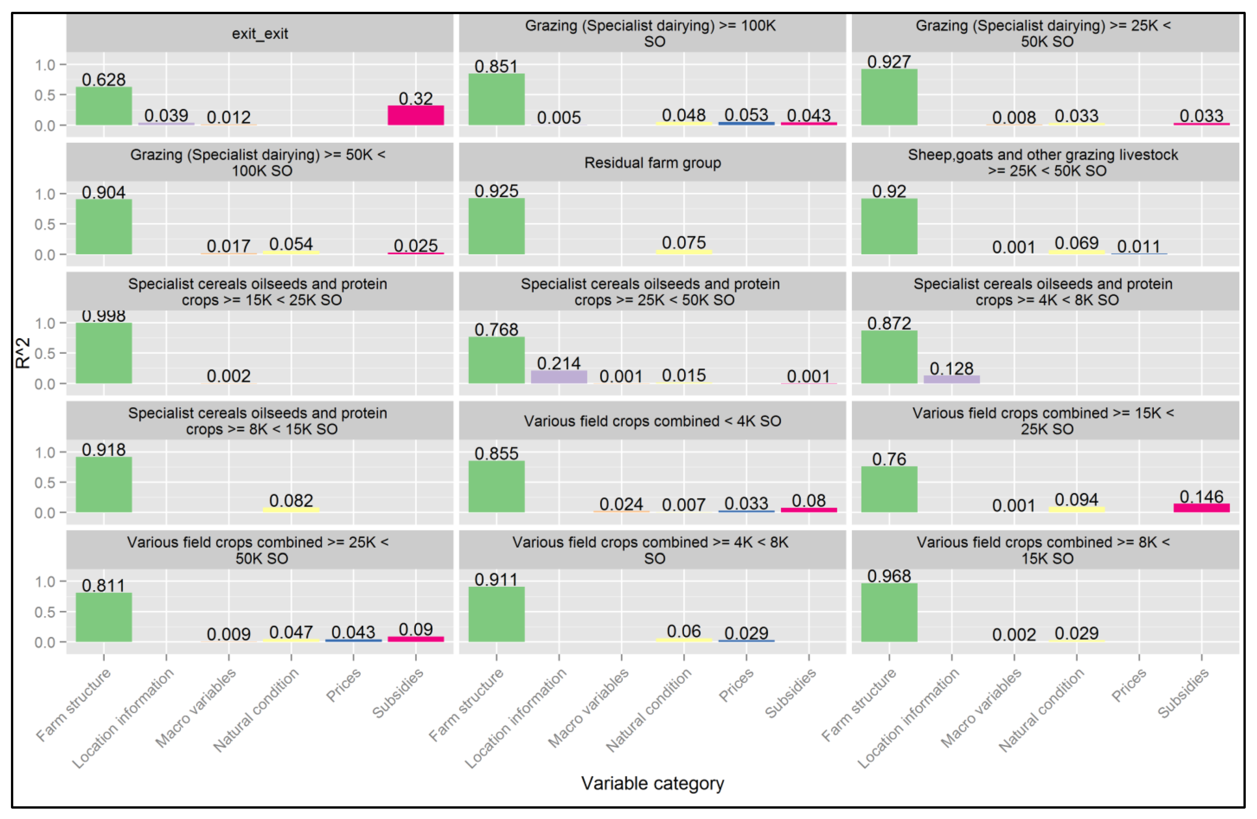Agriculture 11 00643 g006 Agriculture 11 00643 g006