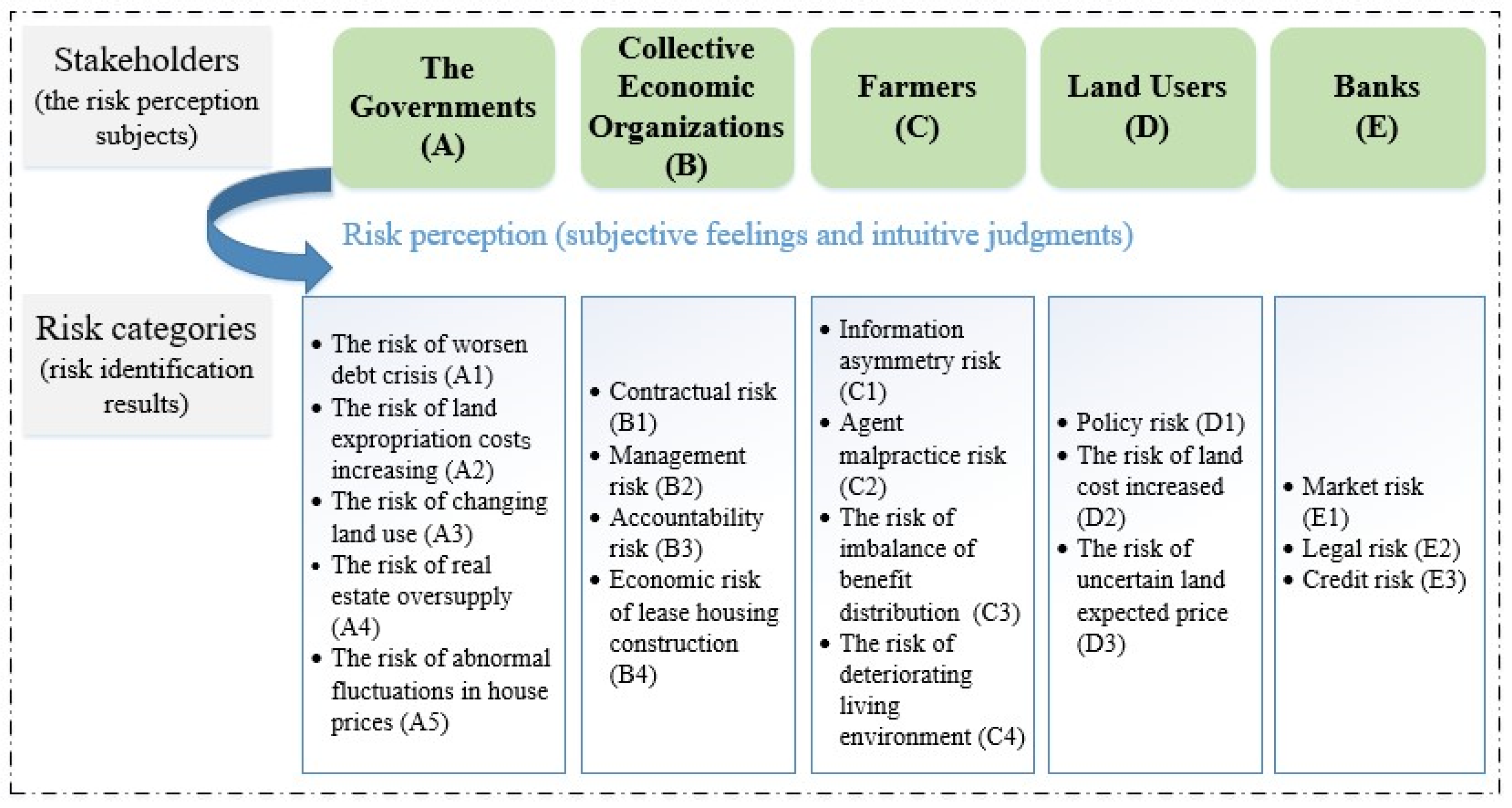 Agriculture 11 00646 g001 Agriculture 11 00646 g001