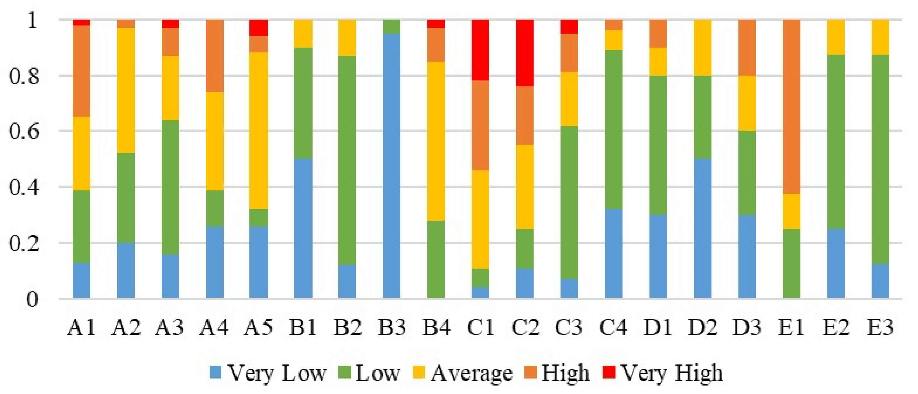Agriculture 11 00646 g002 Agriculture 11 00646 g002