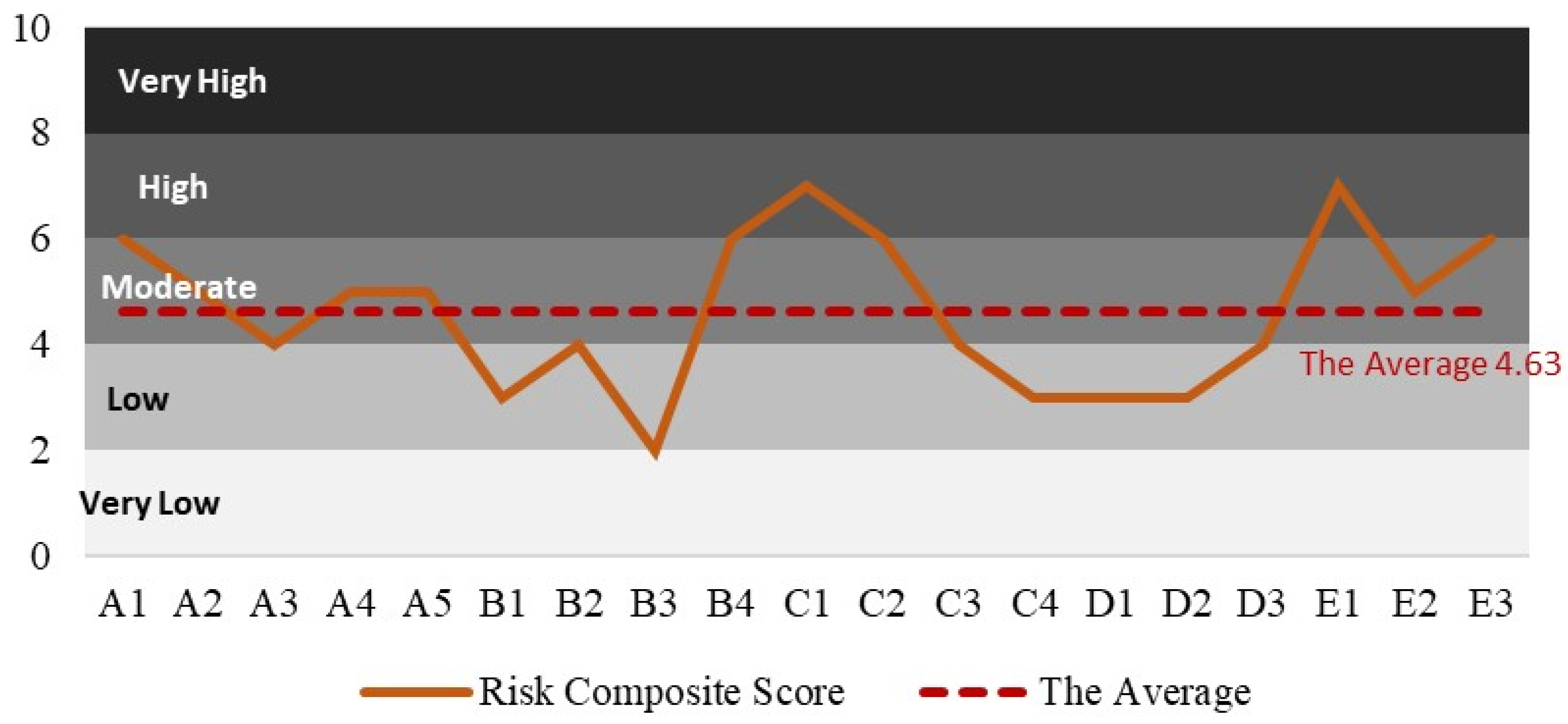 Agriculture 11 00646 g004 Agriculture 11 00646 g004