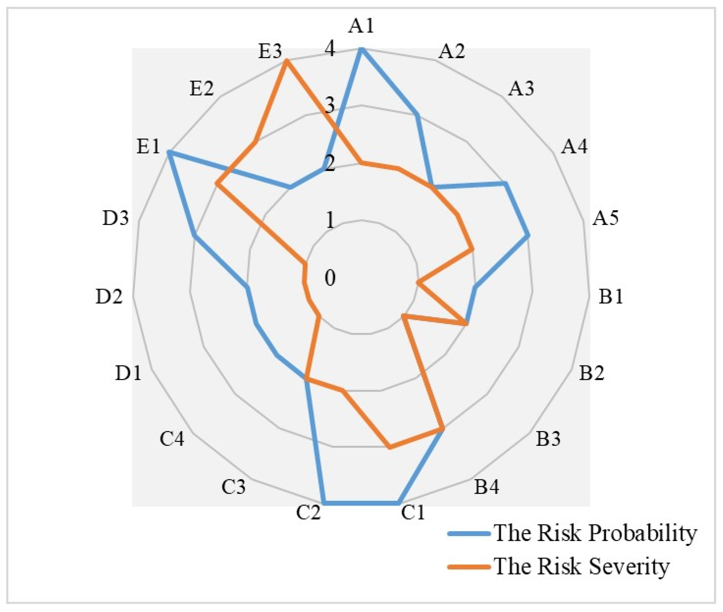 Agriculture 11 00646 g005 Agriculture 11 00646 g005
