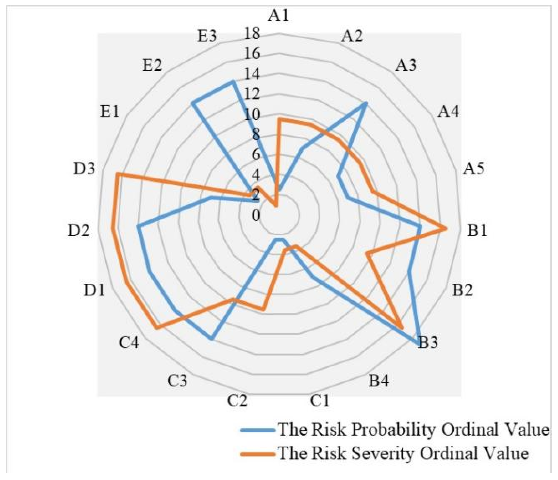 Agriculture 11 00646 g006 Agriculture 11 00646 g006