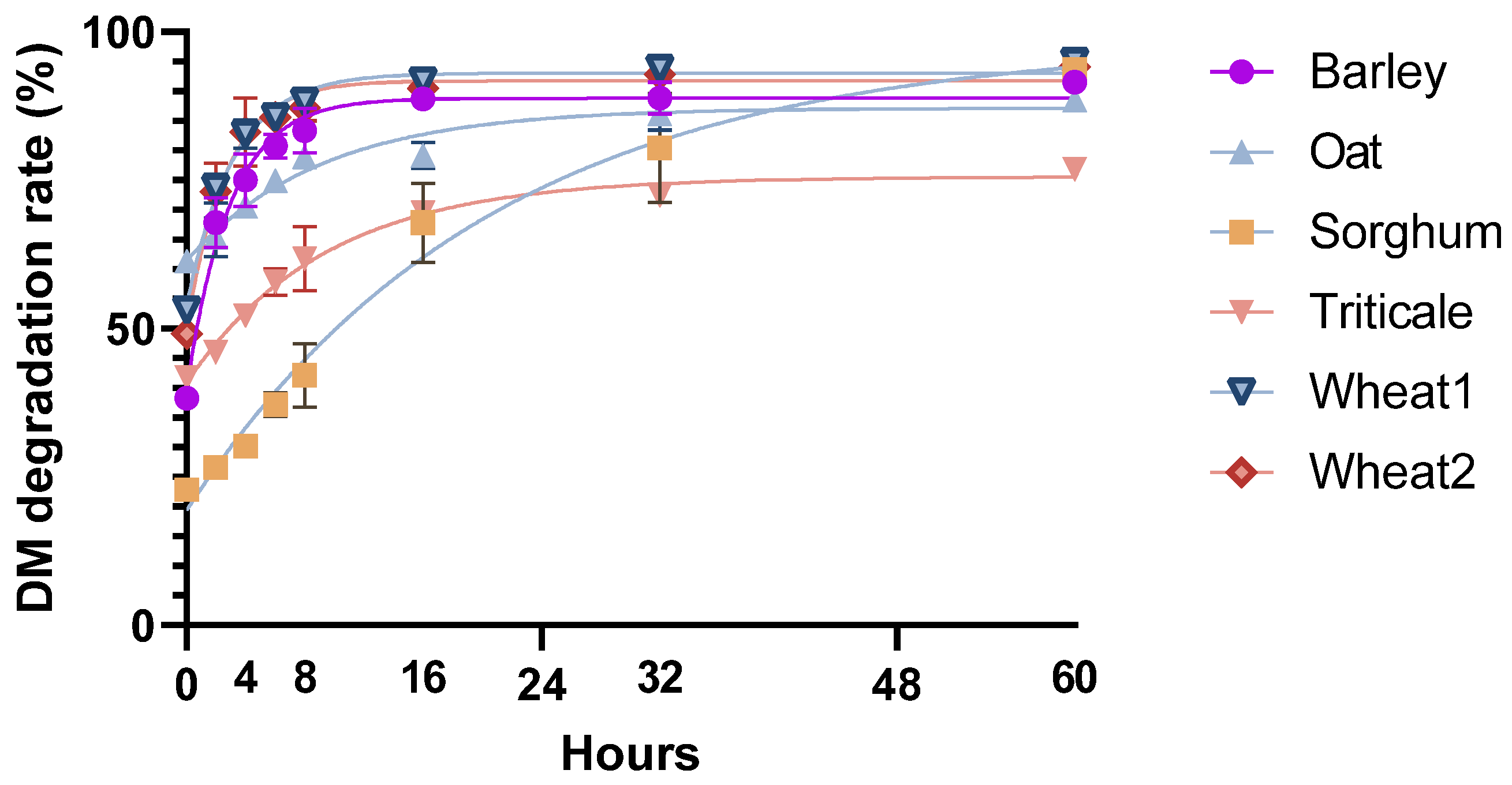 Agriculture 11 00647 g001 550