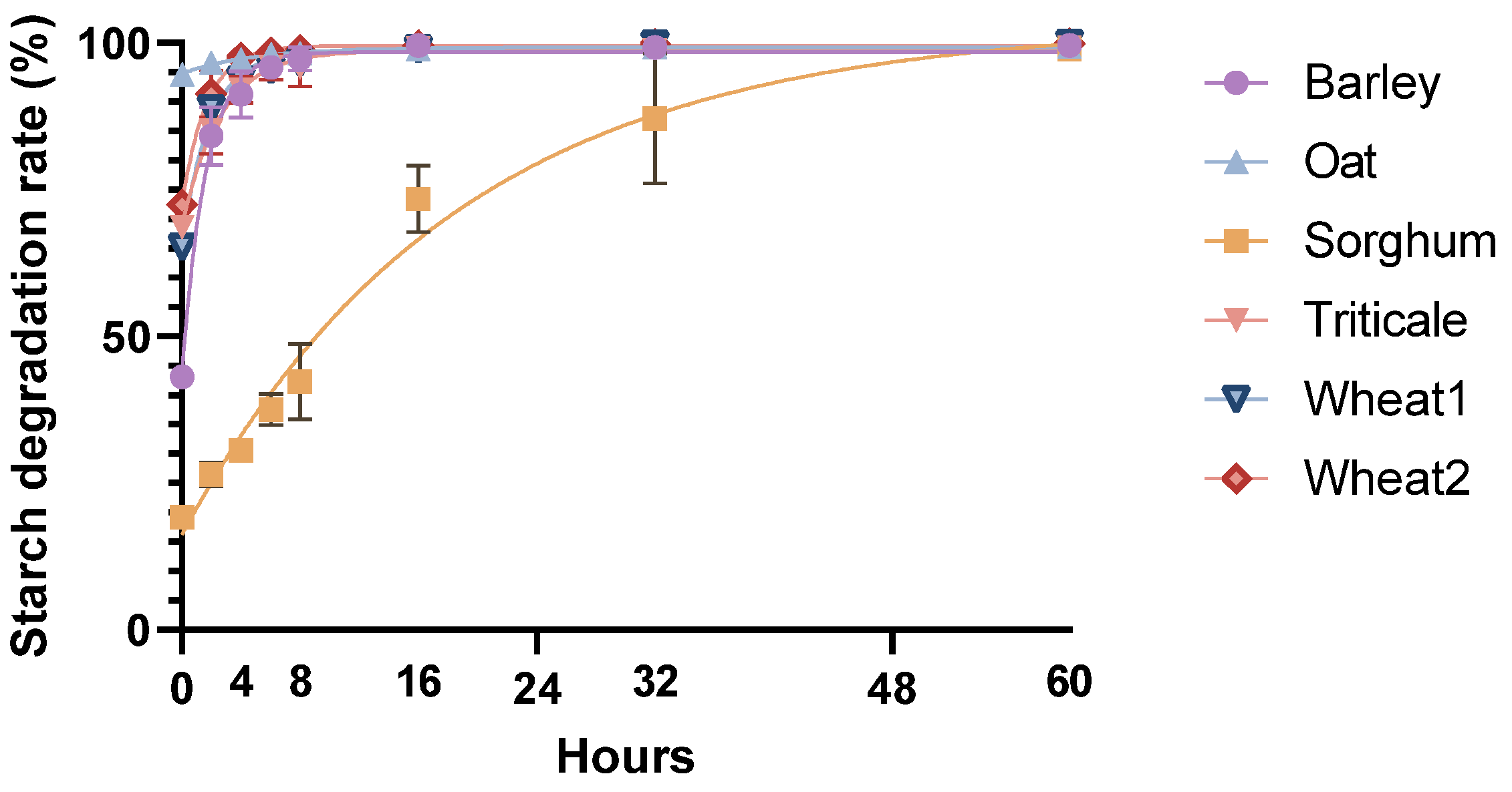 Agriculture 11 00647 g002 550