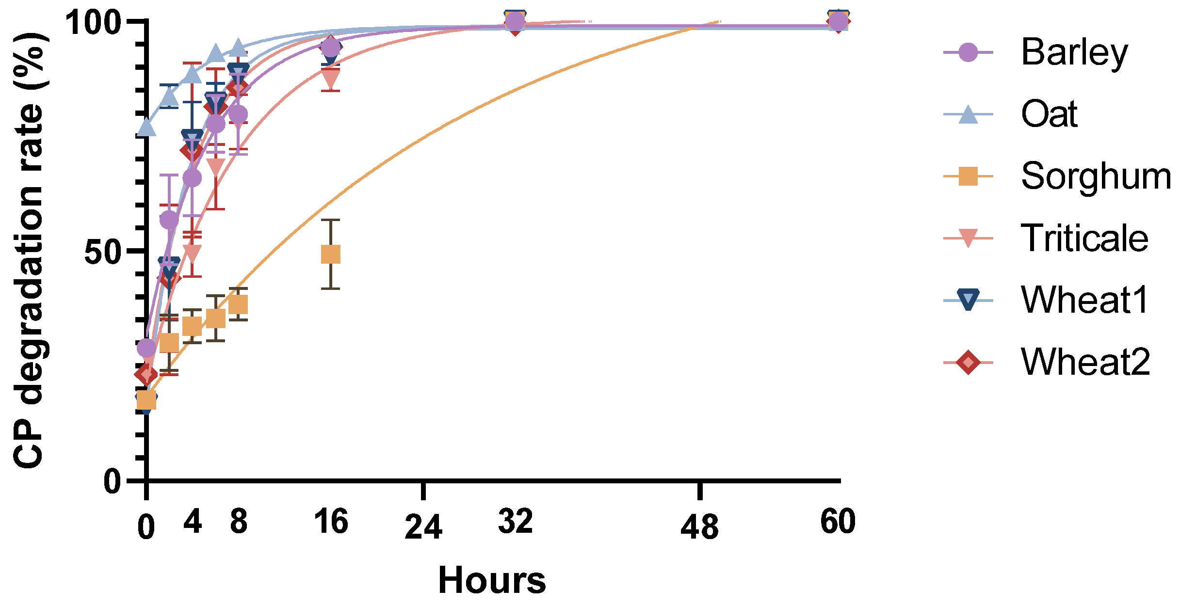Agriculture 11 00647 g003 550