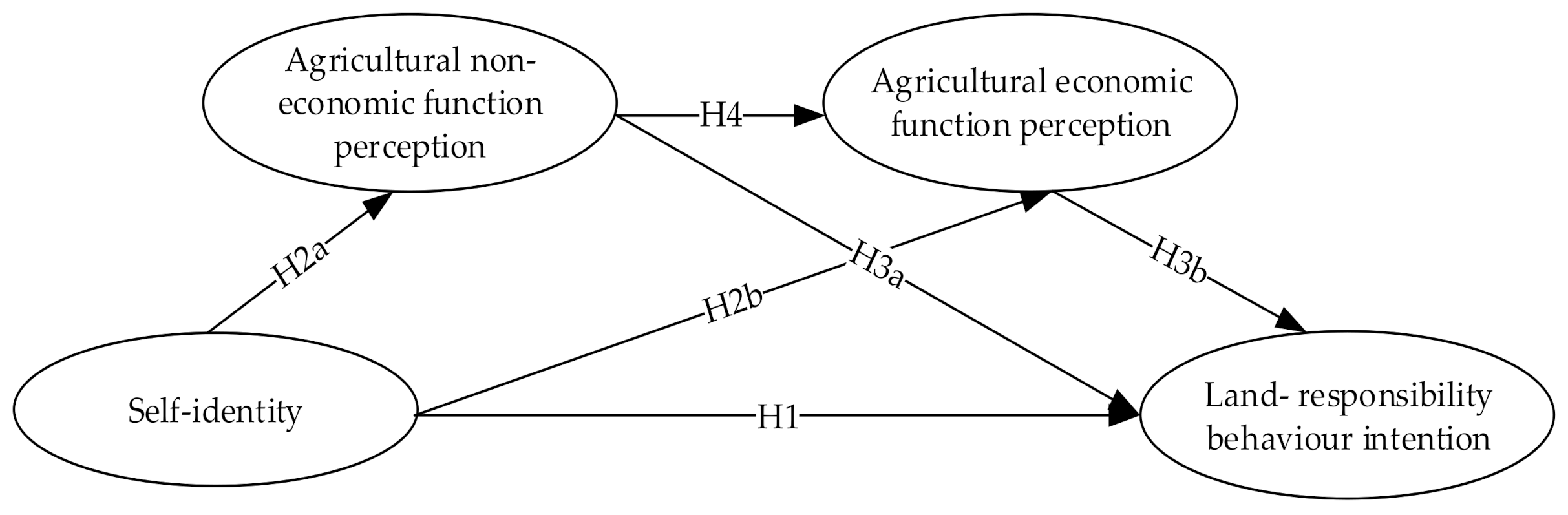 Agriculture 11 00649 g001 Agriculture 11 00649 g001