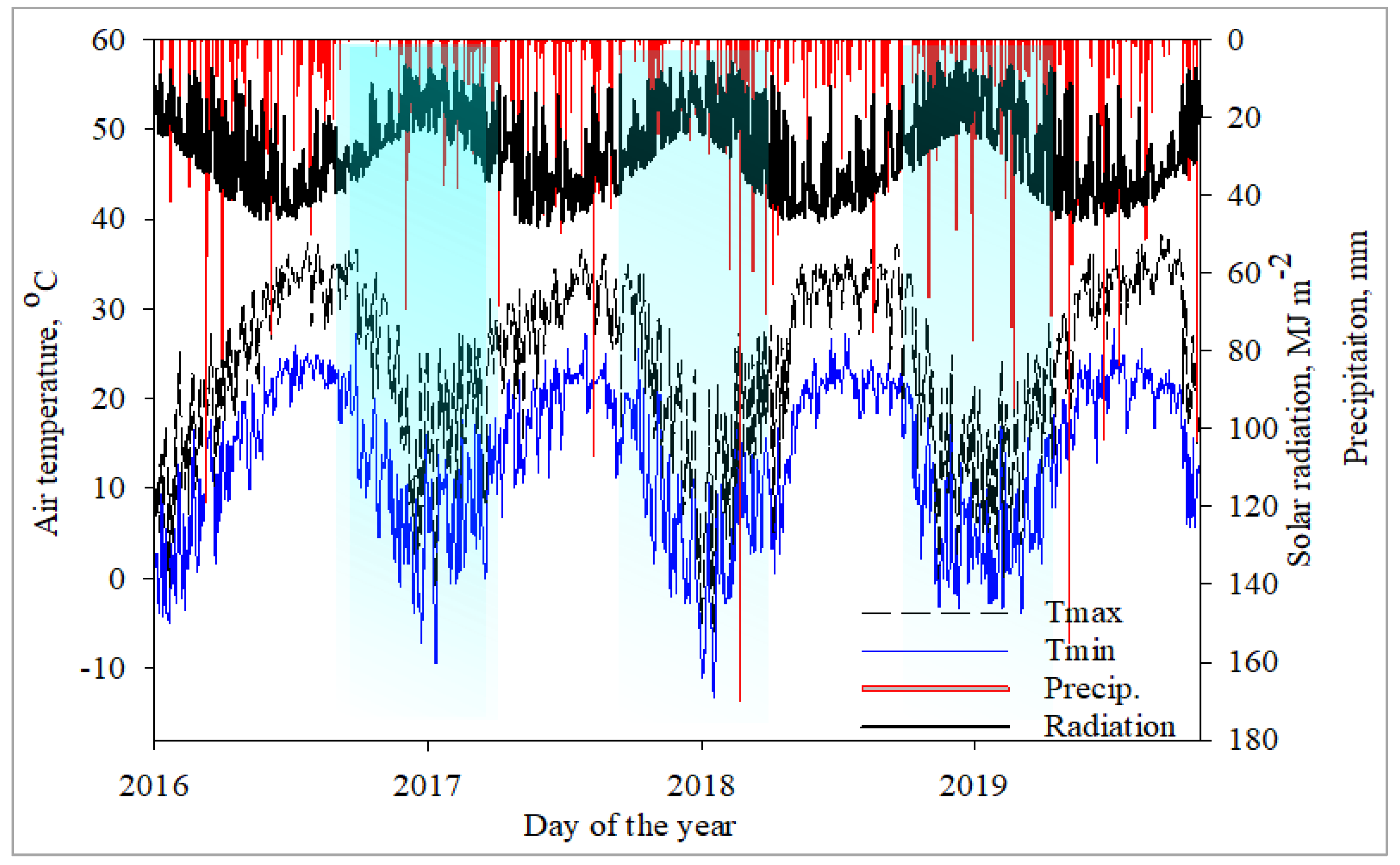 Agriculture 11 00650 g003