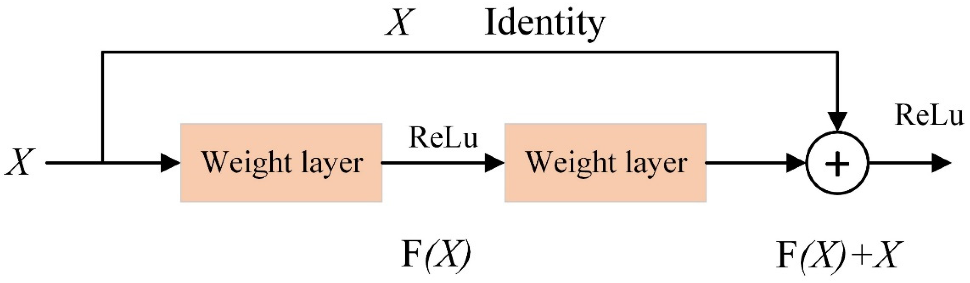 Agriculture 11 00651 g003