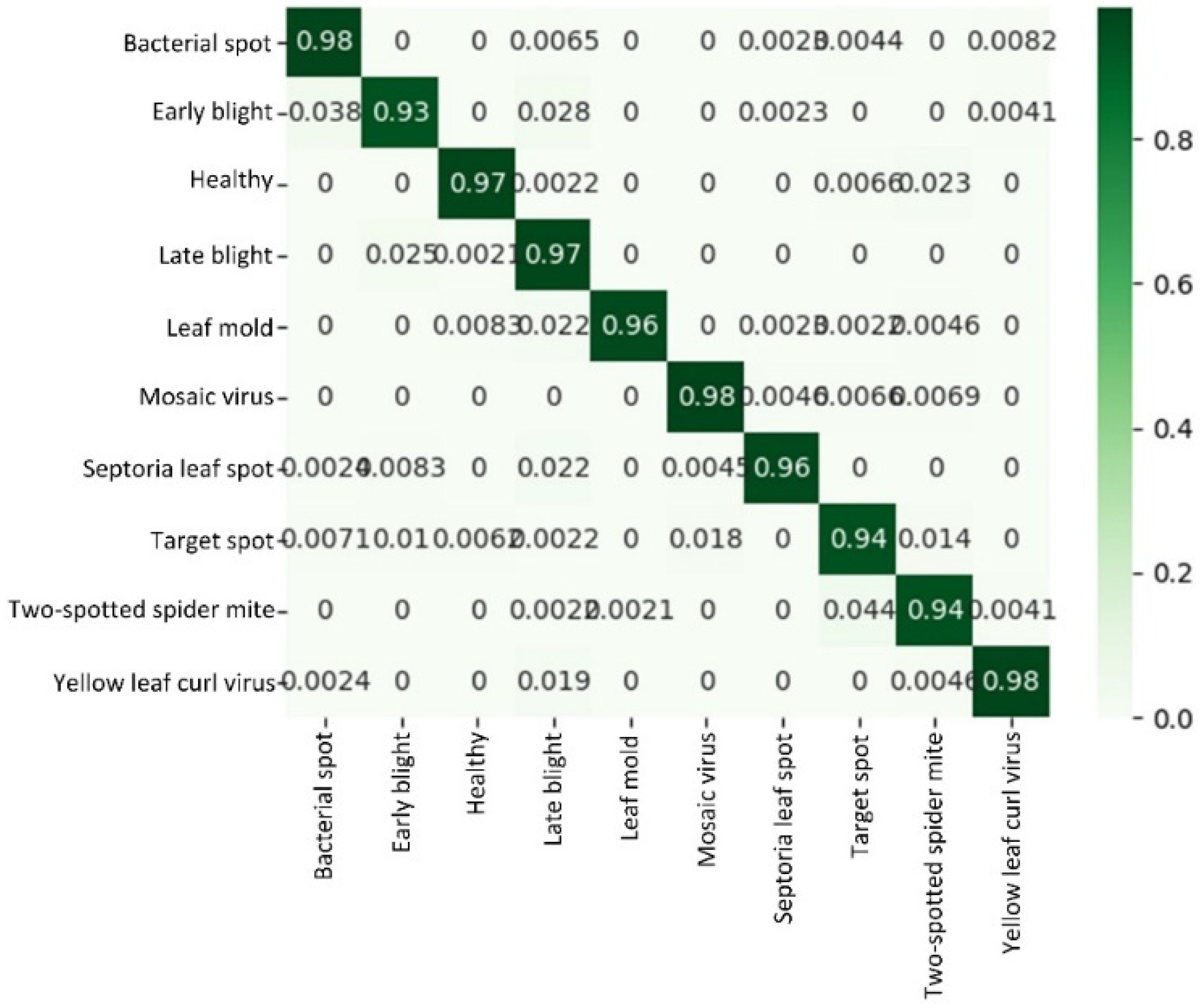 Agriculture 11 00651 g008