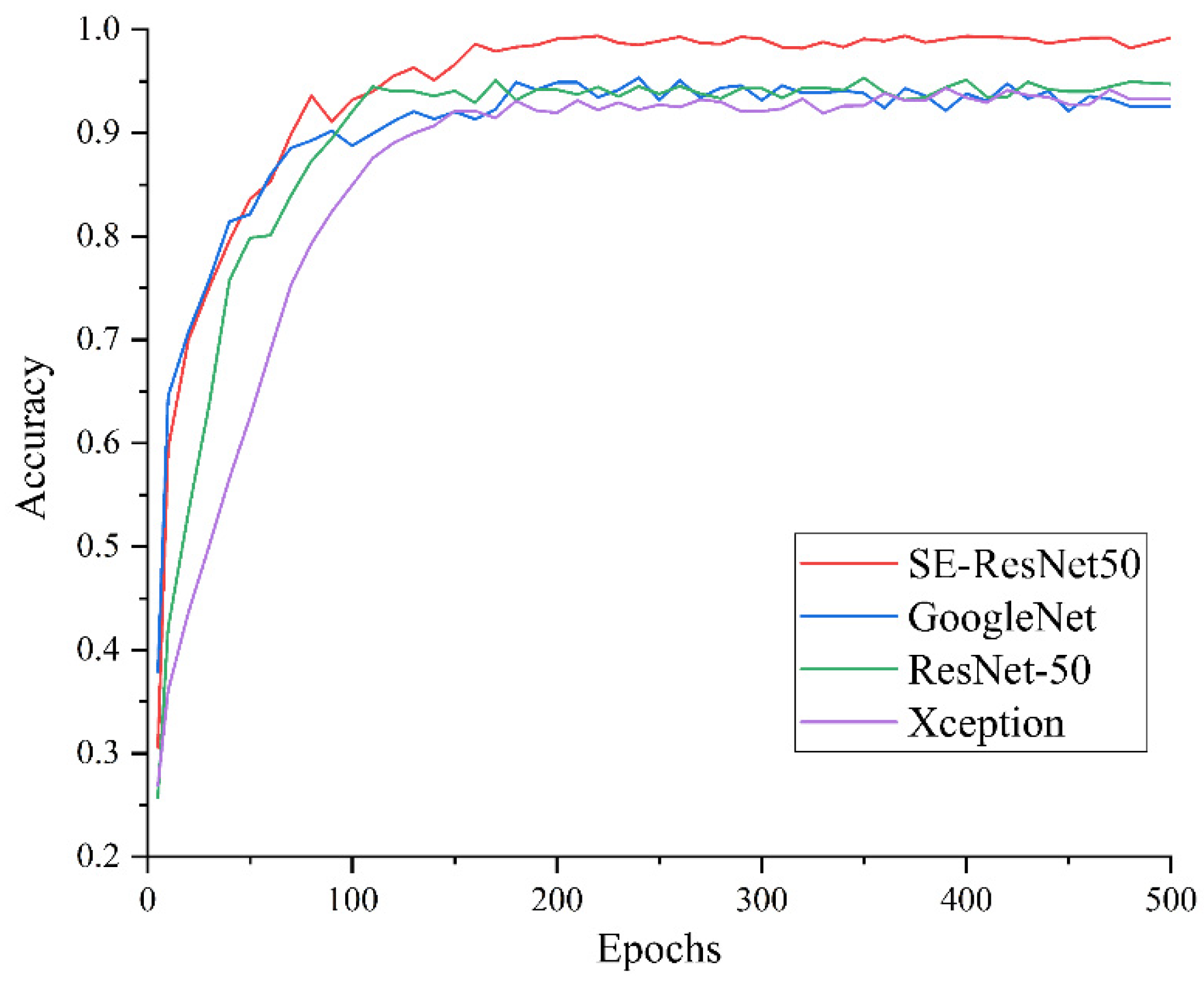 Agriculture 11 00651 g011