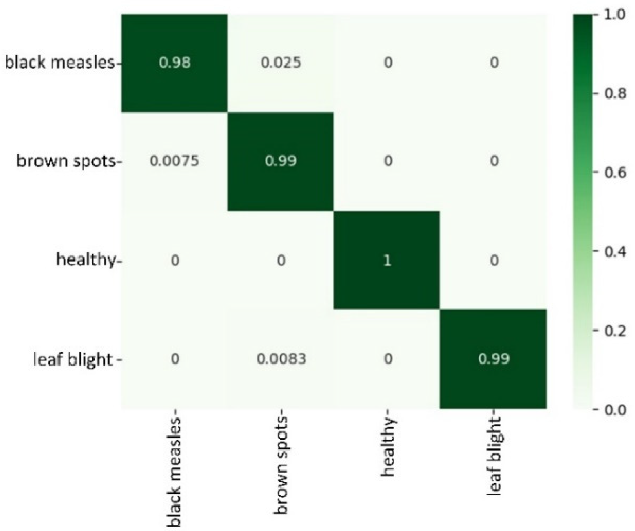 Agriculture 11 00651 g012