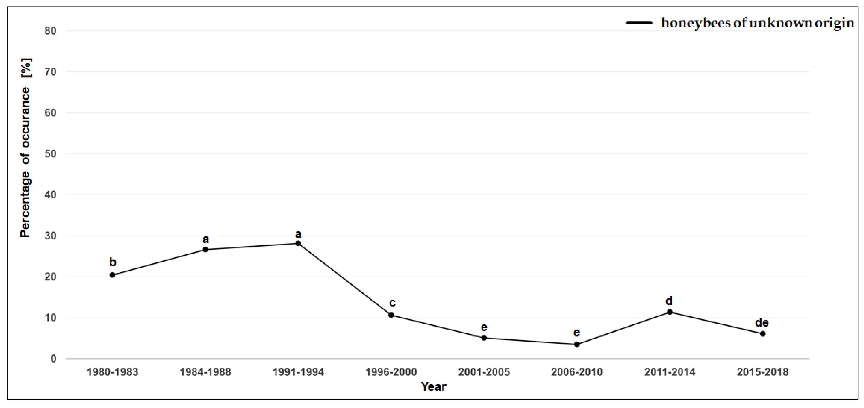 Agriculture 11 00652 g002