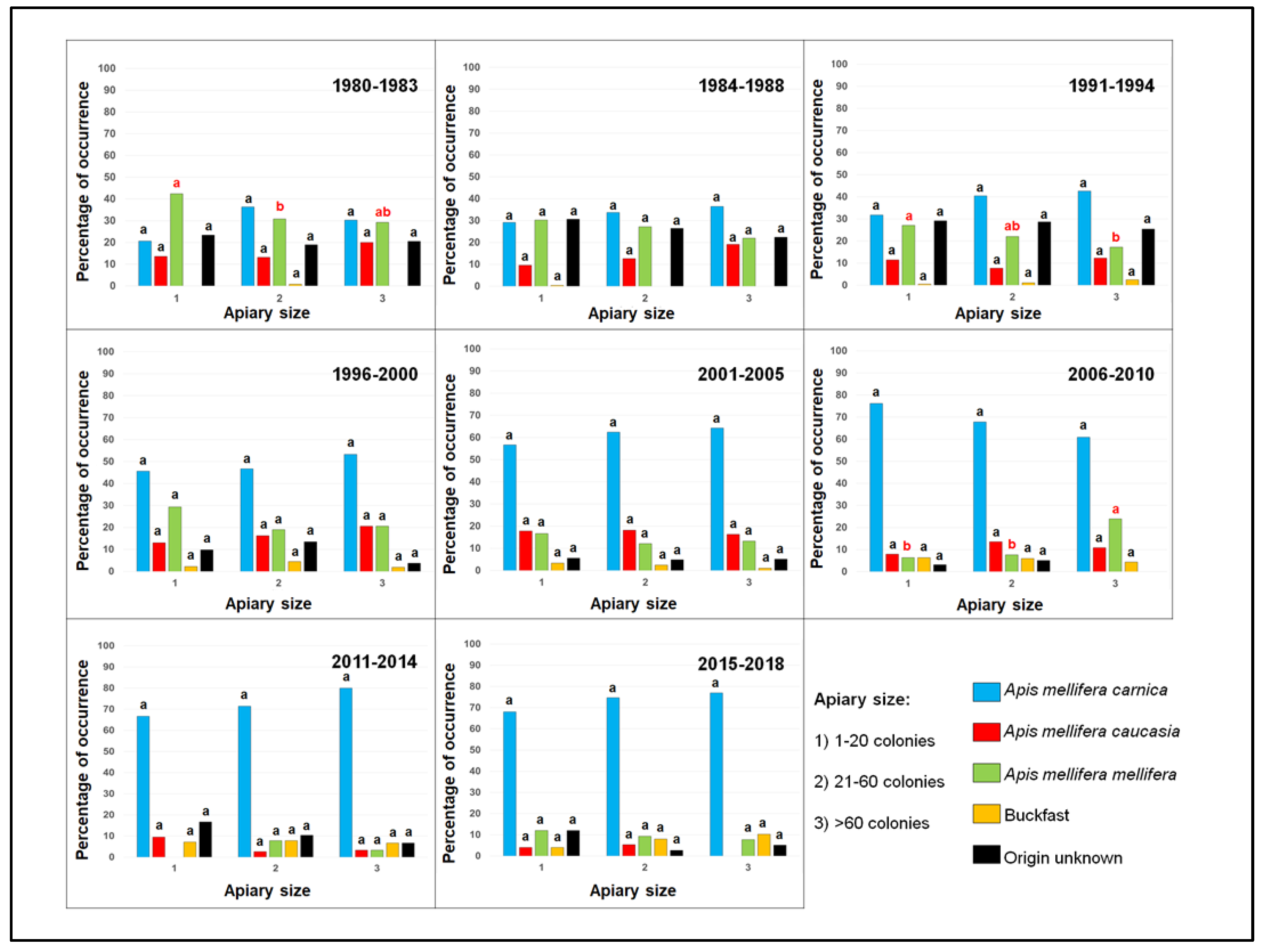 Agriculture 11 00652 g004