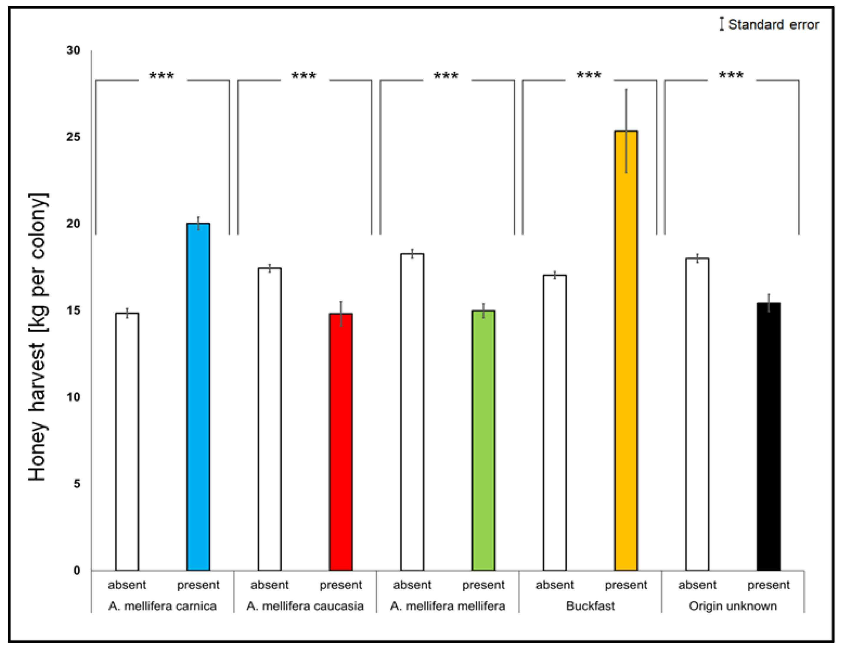 Agriculture 11 00652 g006