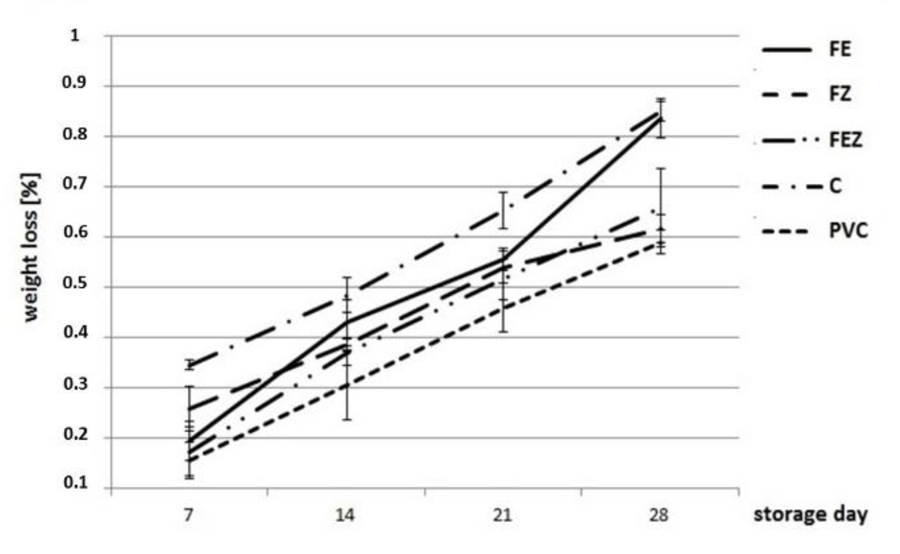 Agriculture 11 00653 g002